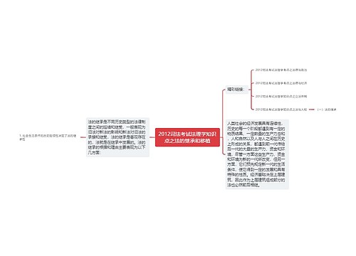 2012司法考试法理学知识点之法的继承和移植