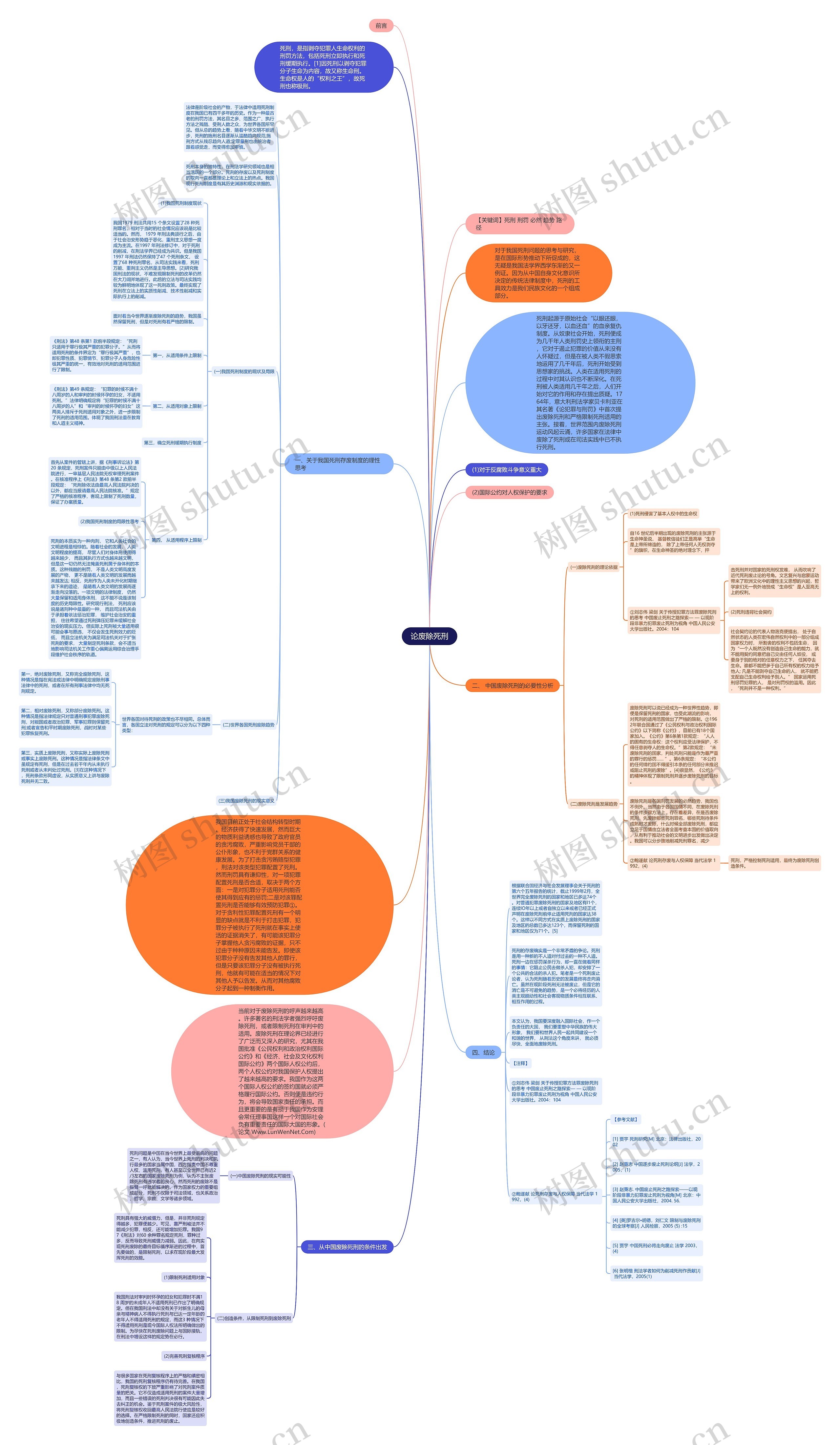 论废除死刑思维导图