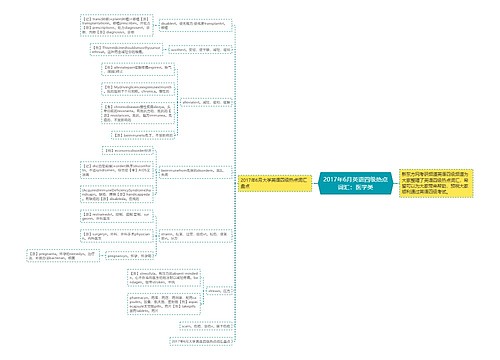2017年6月英语四级热点词汇：医学类