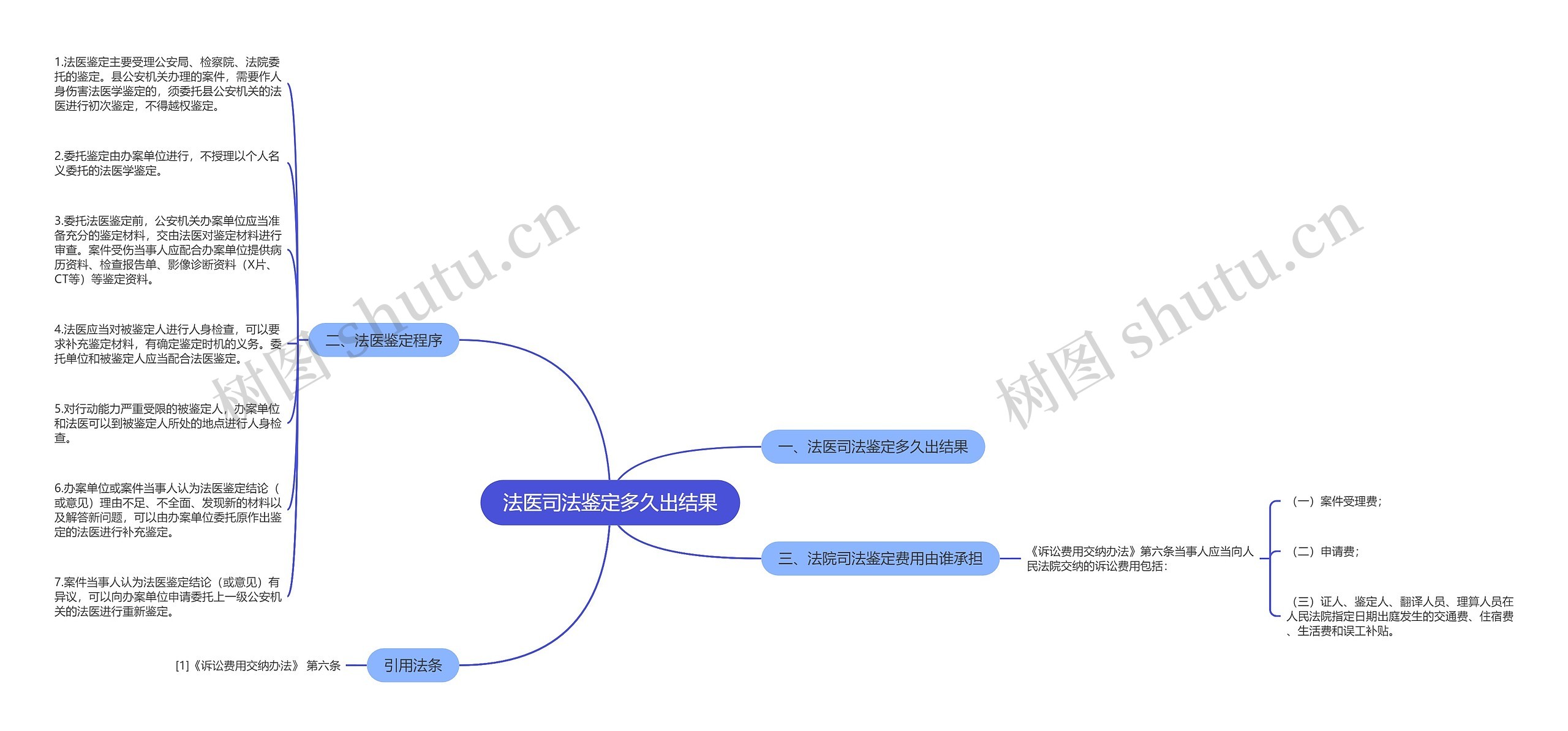 法医司法鉴定多久出结果 法医司法鉴定多久出结果