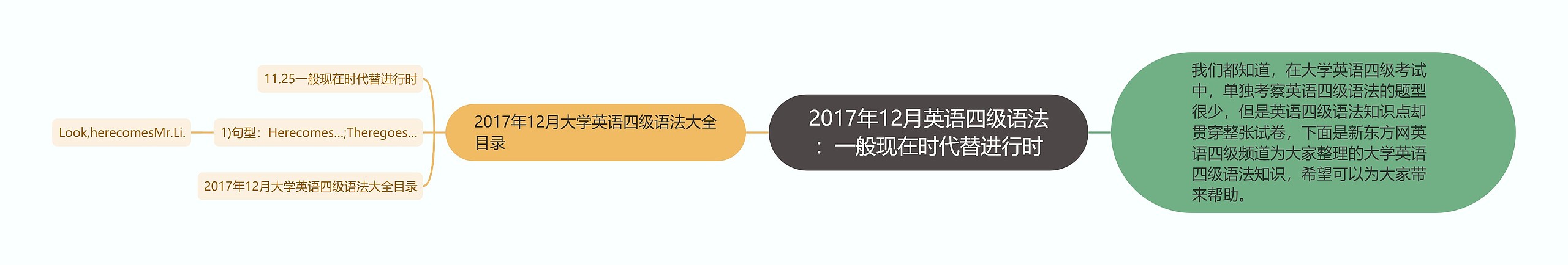 2017年12月英语四级语法：一般现在时代替进行时