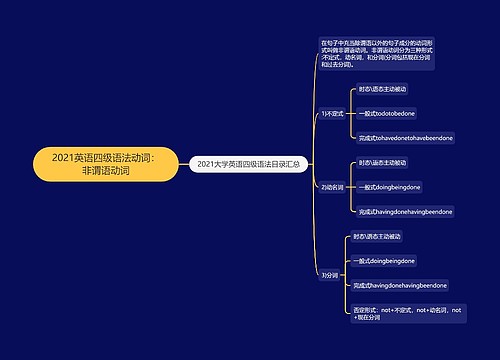 2021英语四级语法动词：非谓语动词