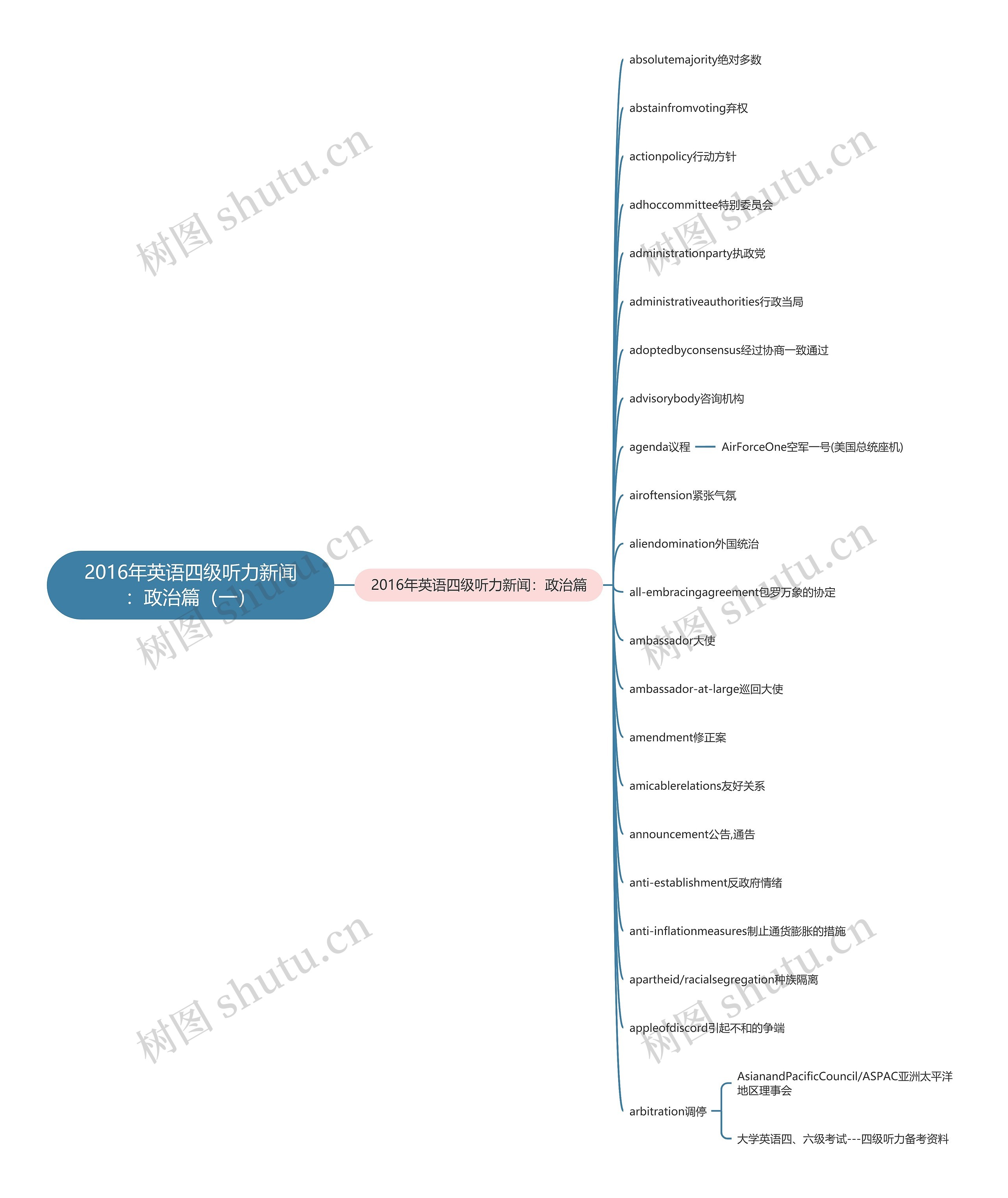 2016年英语四级听力新闻:政治篇(一) 2016年英语四级听力新闻:政治篇(一)