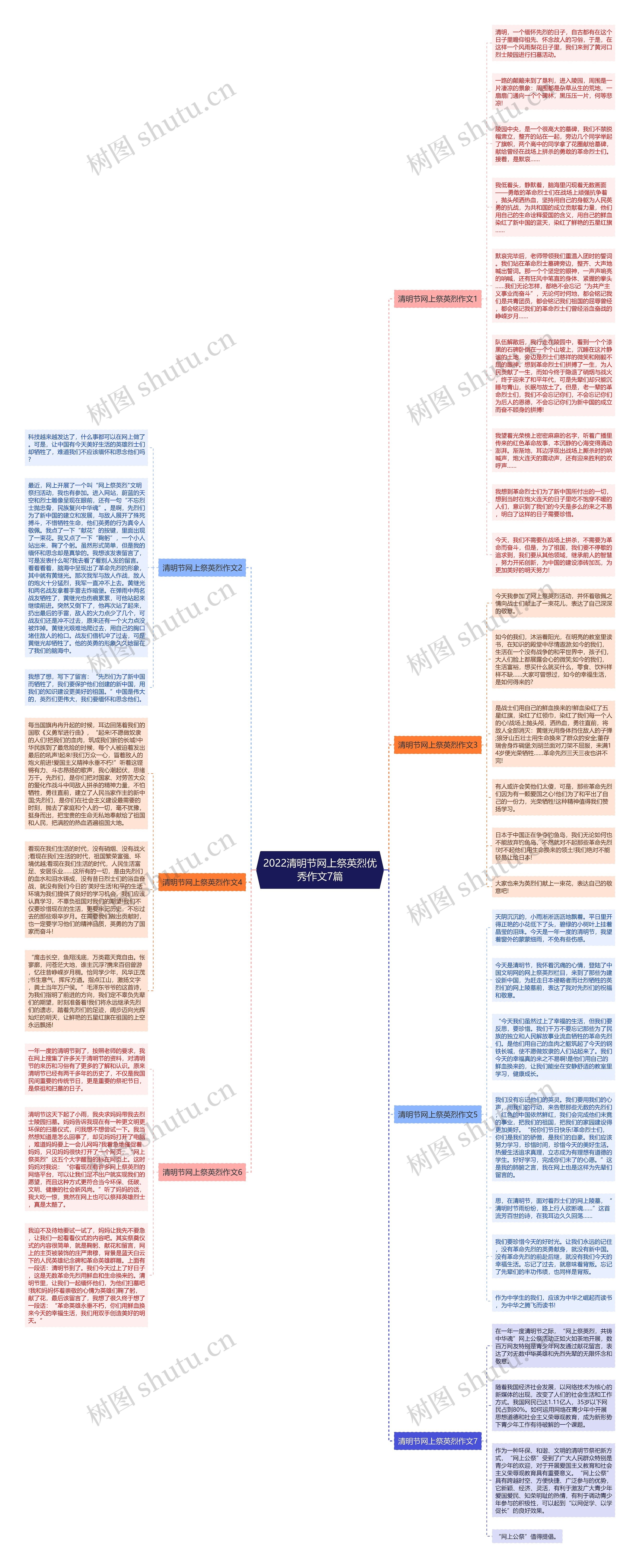 2022清明节网上祭英烈优秀作文7篇思维导图