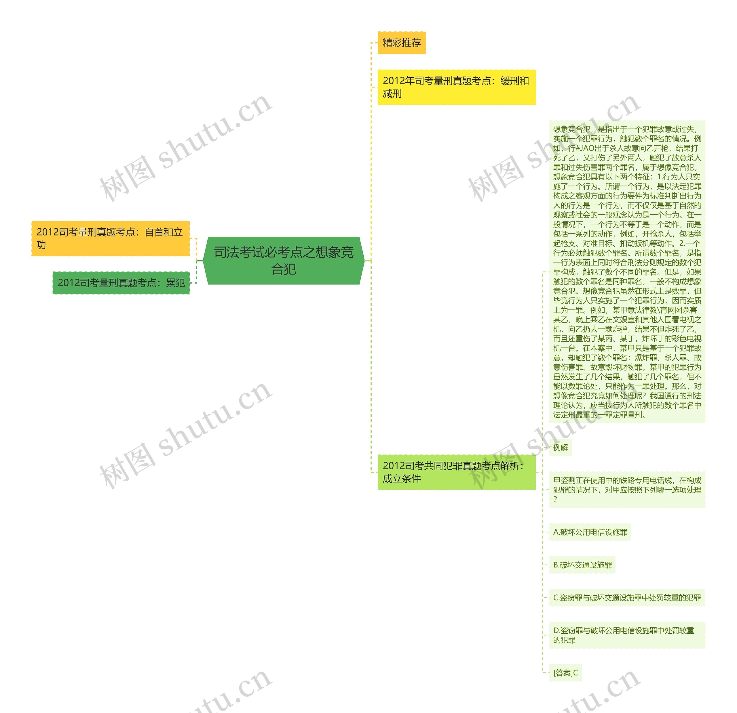司法考试必考点之想象竞合犯思维导图