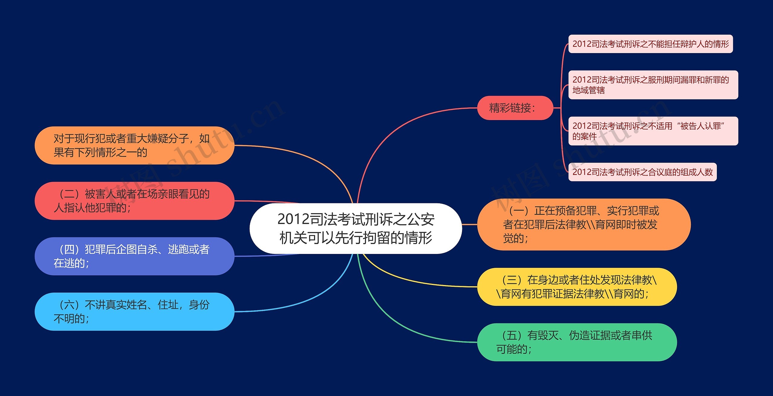 2012司法考试刑诉之公安机关可以先行拘留的情形