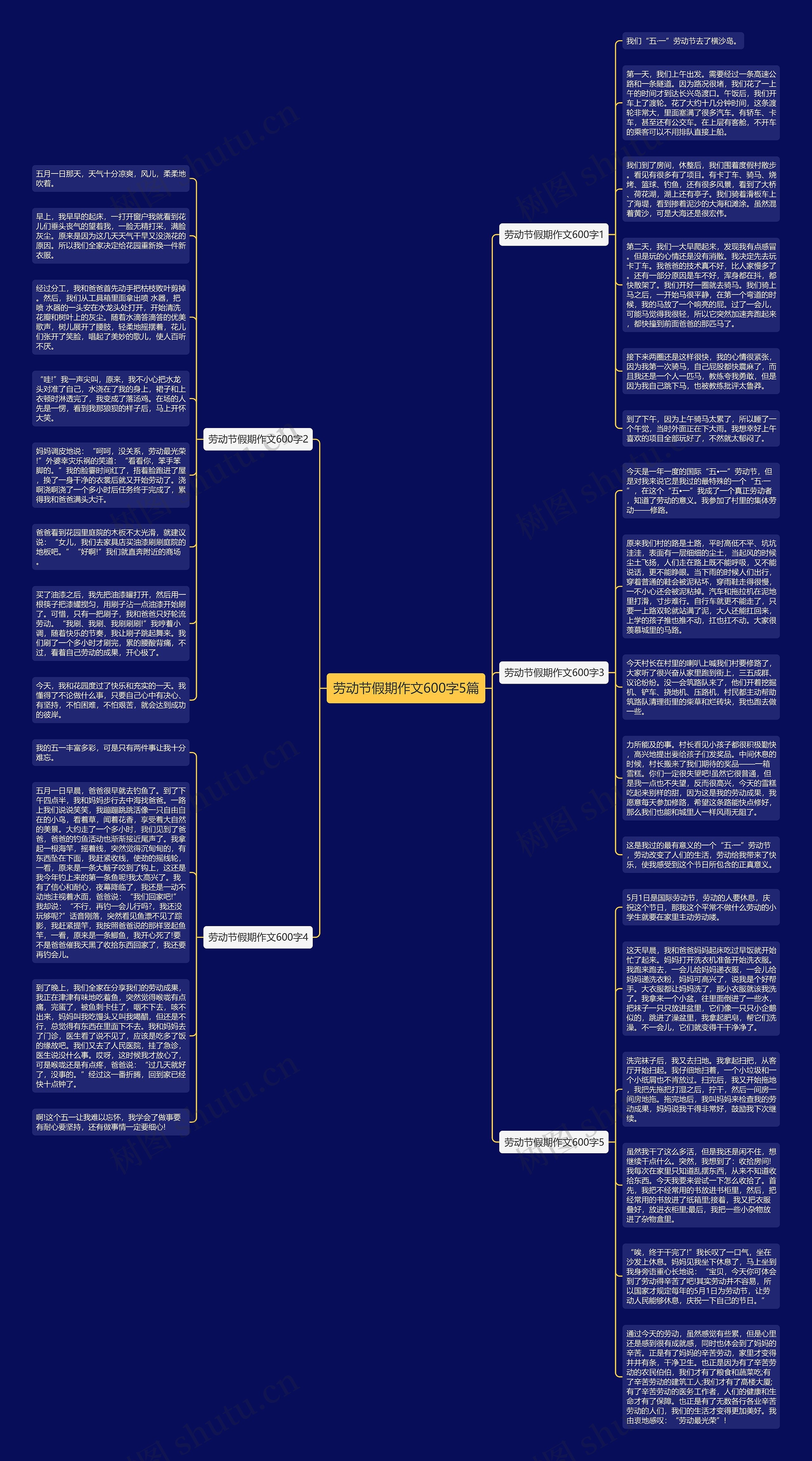 劳动节假期作文600字5篇思维导图