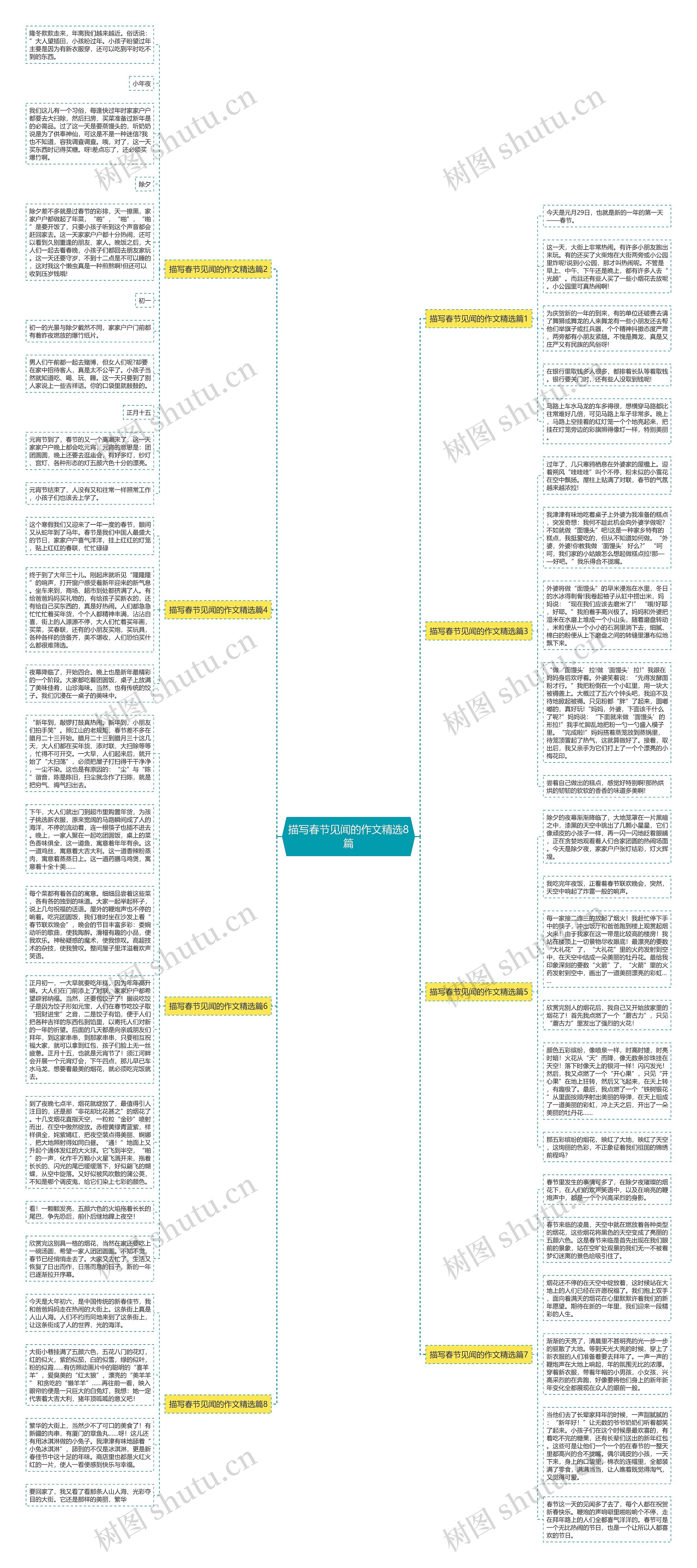 描写春节见闻的作文精选8篇思维导图