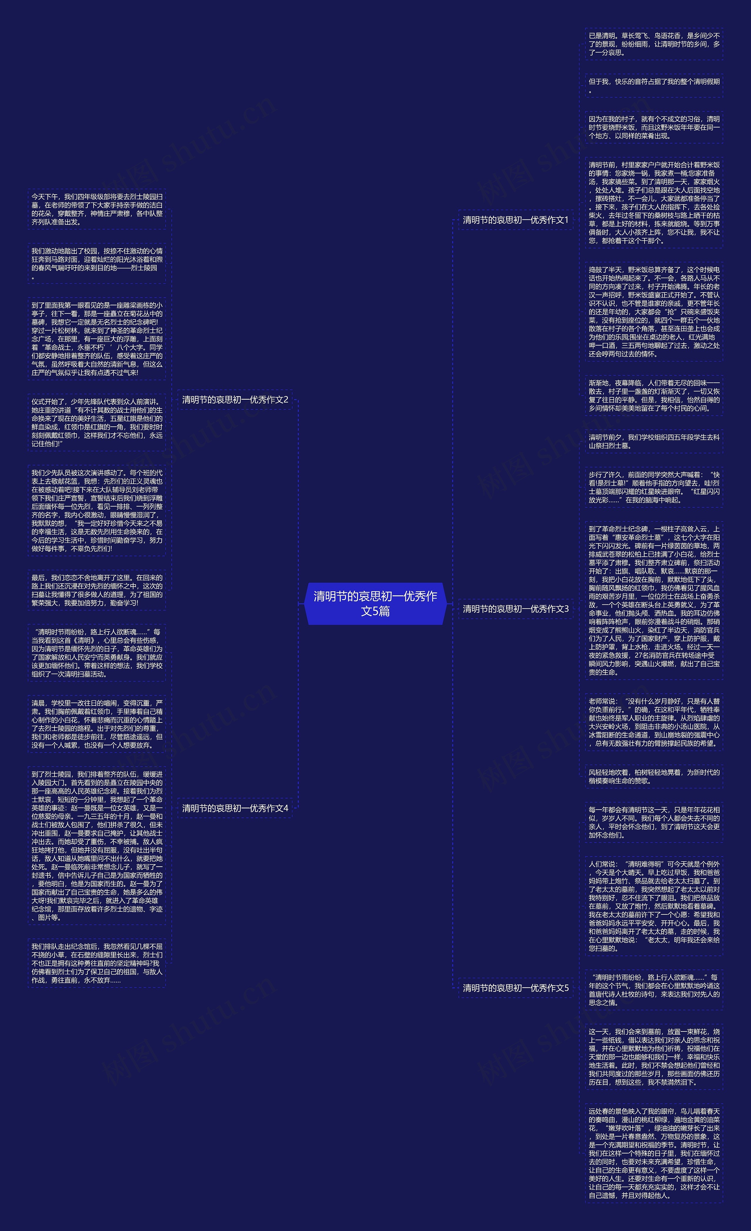 清明节的哀思初一优秀作文5篇思维导图