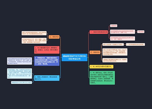 湖南省司法厅关于2003年司法考试公告