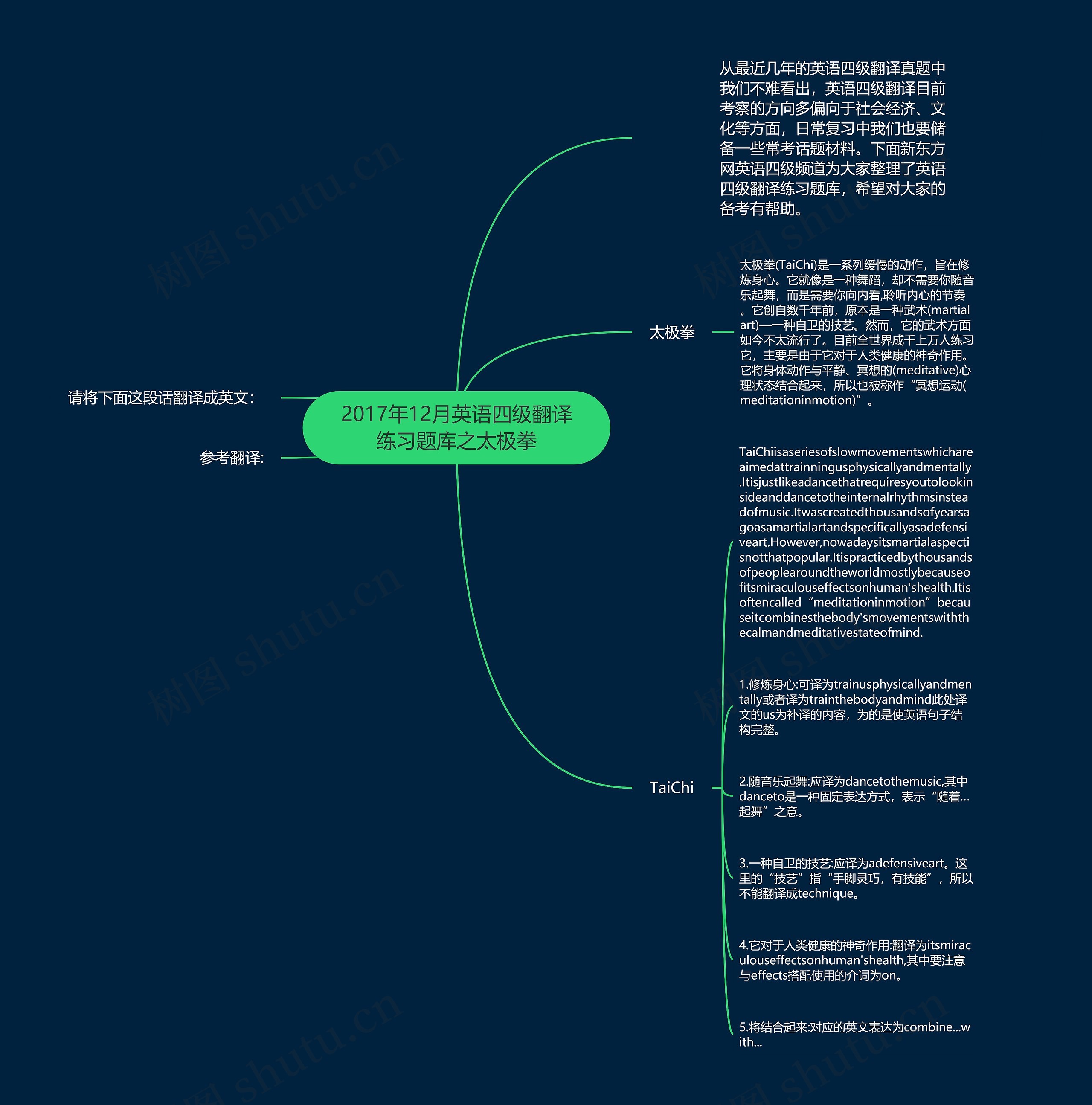 2017年12月英语四级翻译练习题库之太极拳思维导图