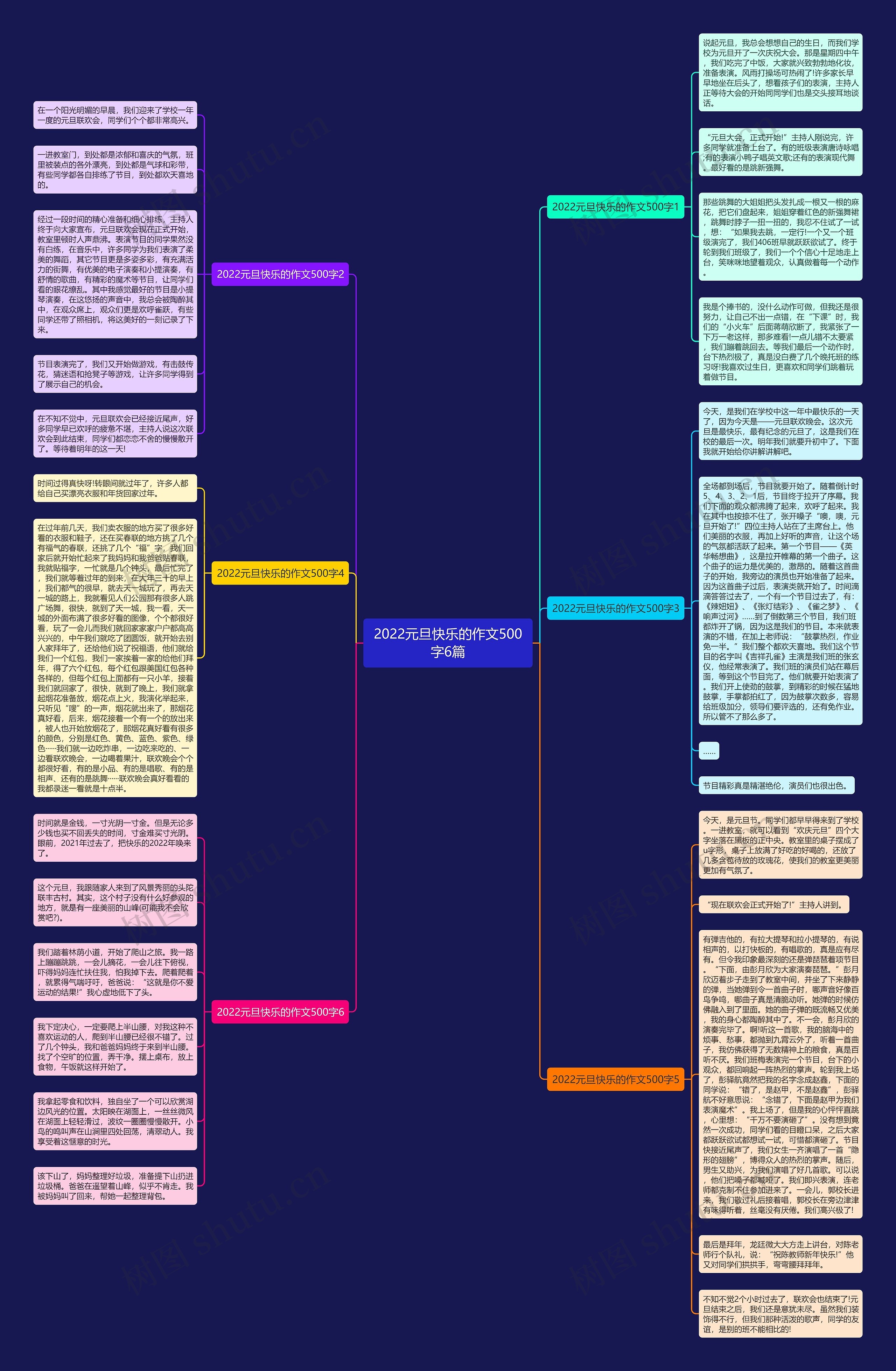 2022元旦快乐的作文500字6篇思维导图