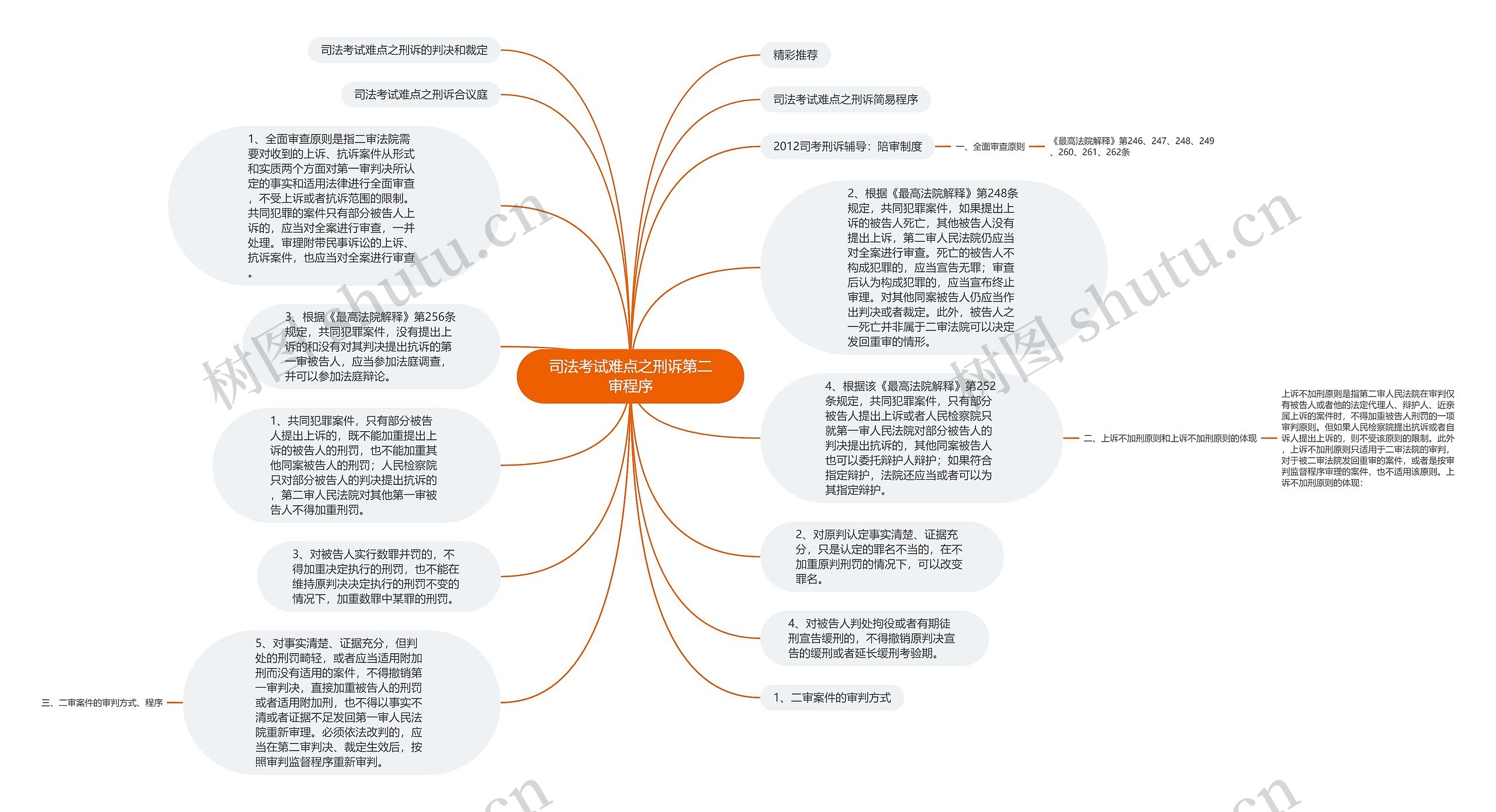 司法考试难点之刑诉第二审程序