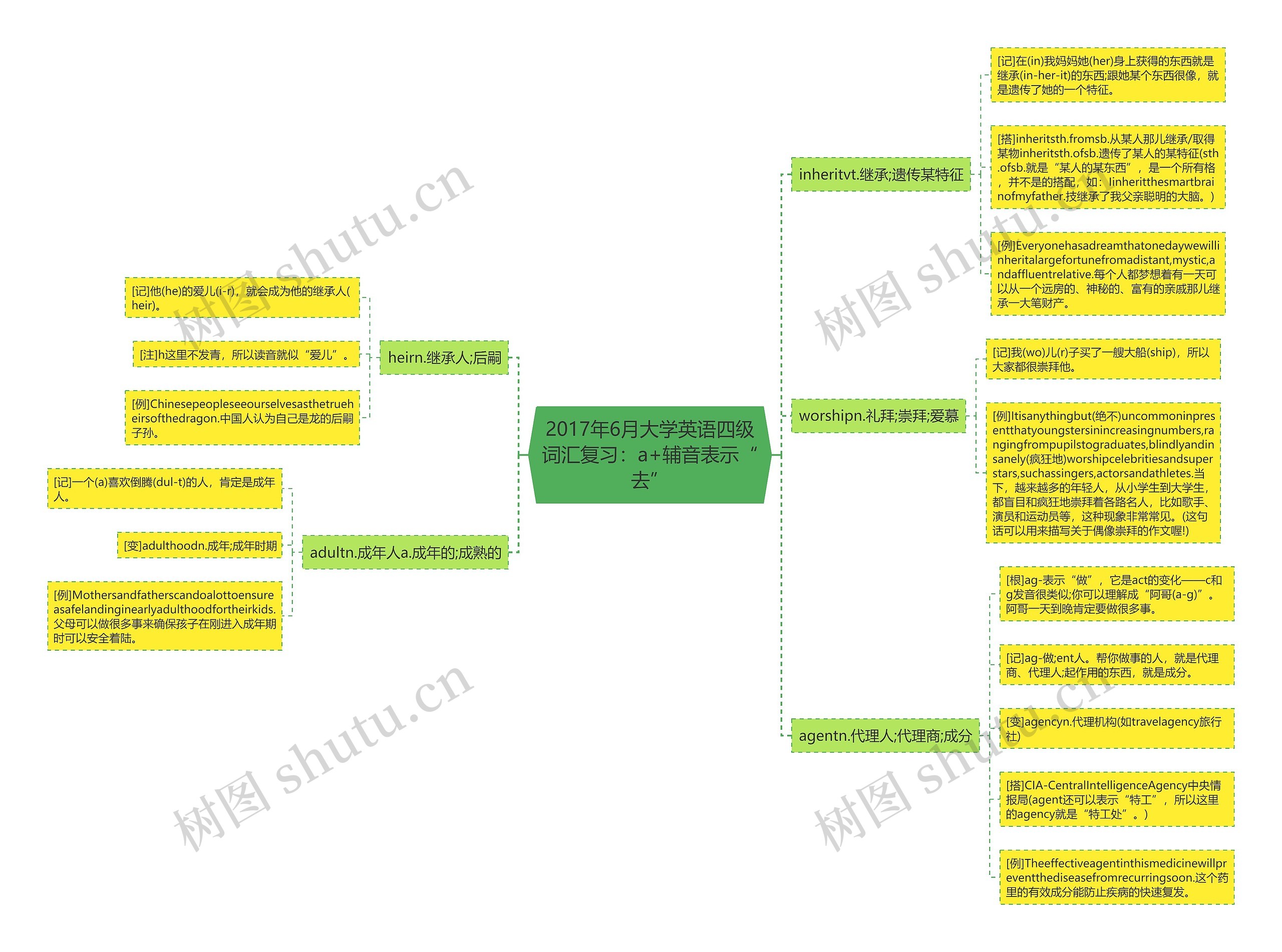 2017年6月大学英语四级词汇复习：a+辅音表示“去”思维导图