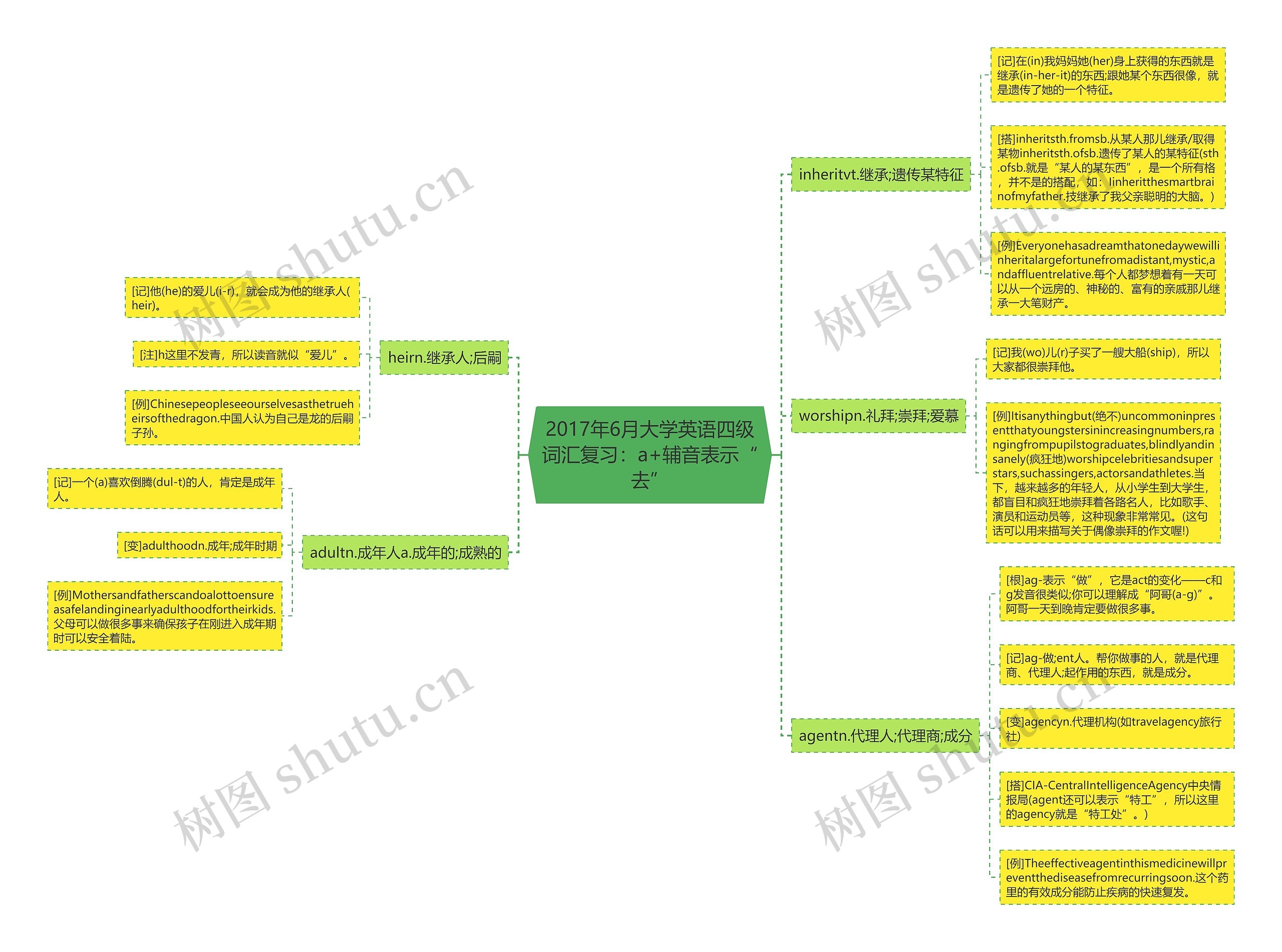2017年6月大学英语四级词汇复习:a+辅音表示“去” 2017年6月大学英语四级词汇复习:a+辅音表示“去”