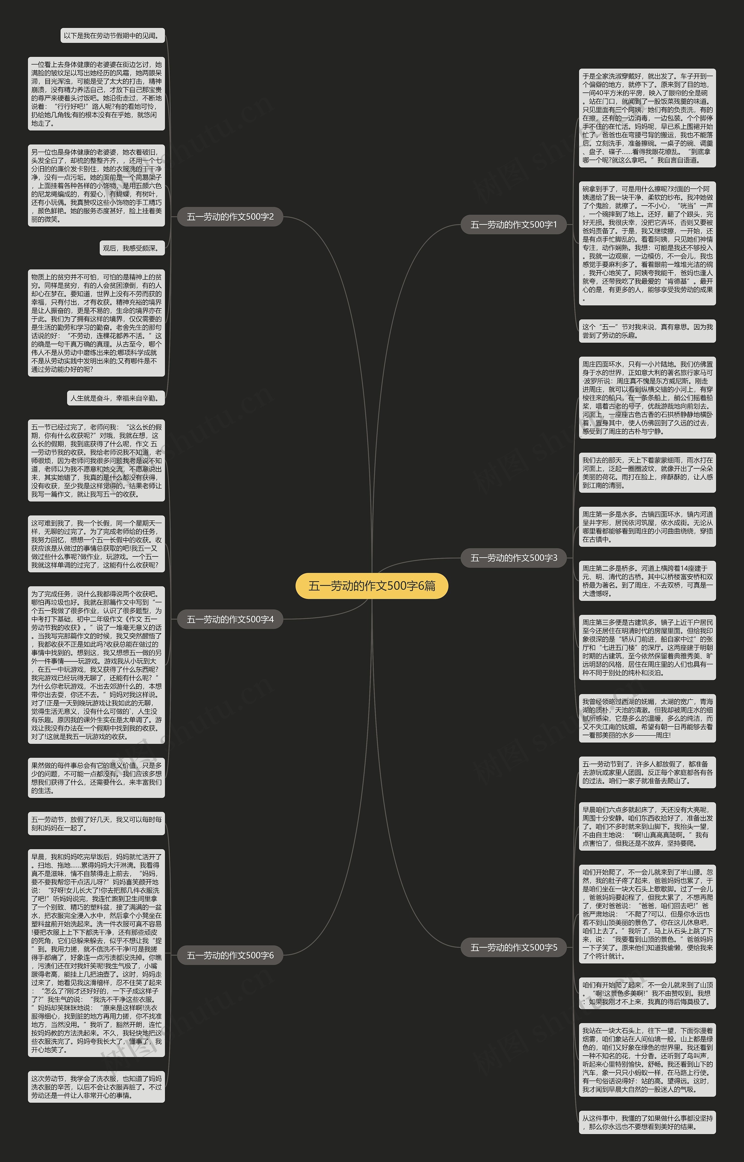 五一劳动的作文500字6篇思维导图