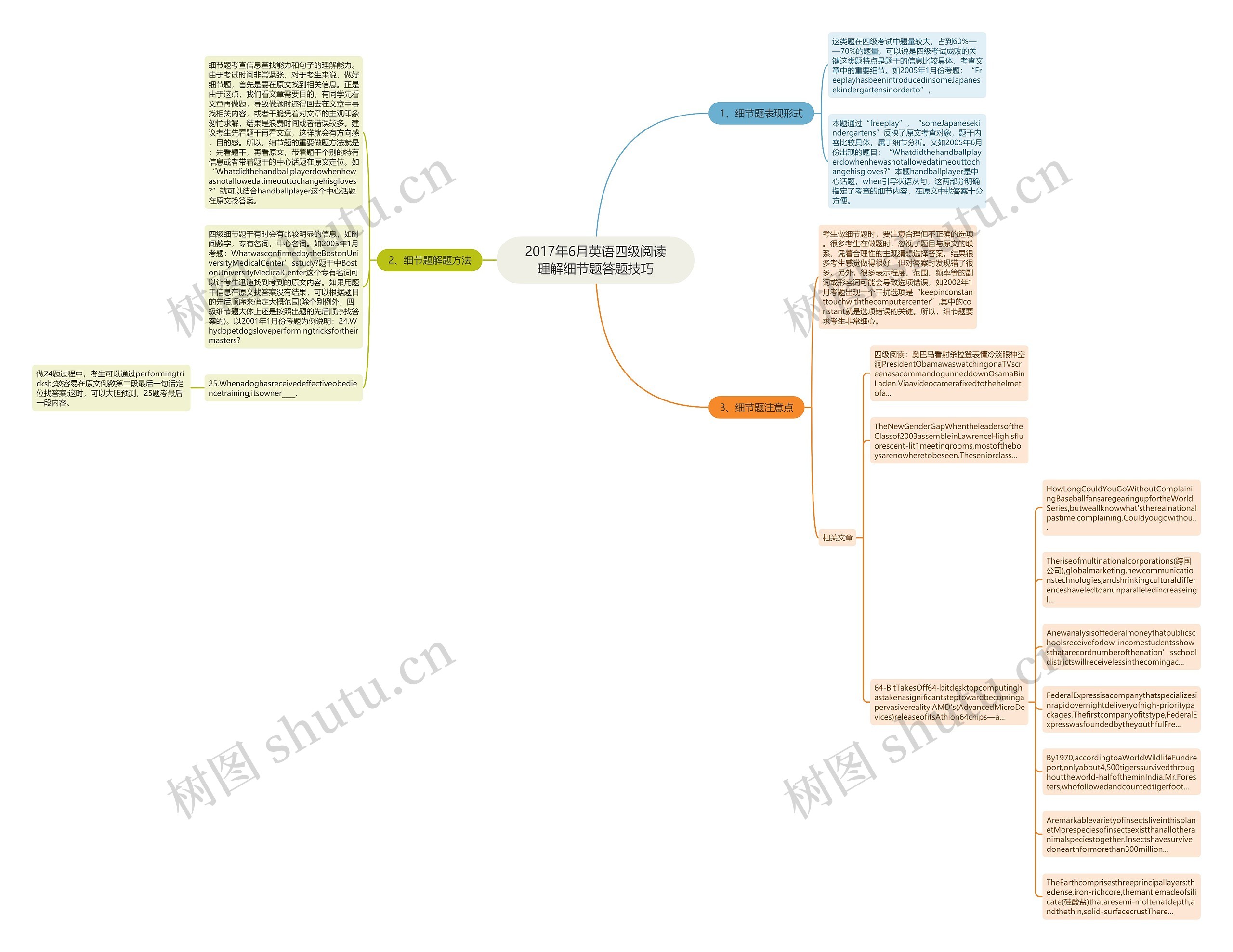 2017年6月英语四级阅读理解细节题答题技巧思维导图