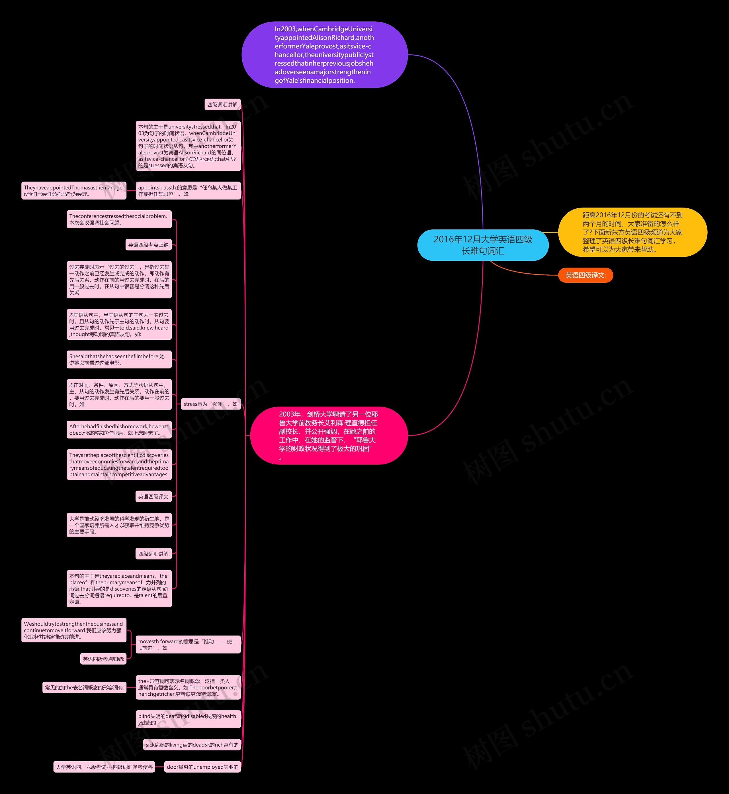 2016年12月大学英语四级长难句词汇思维导图