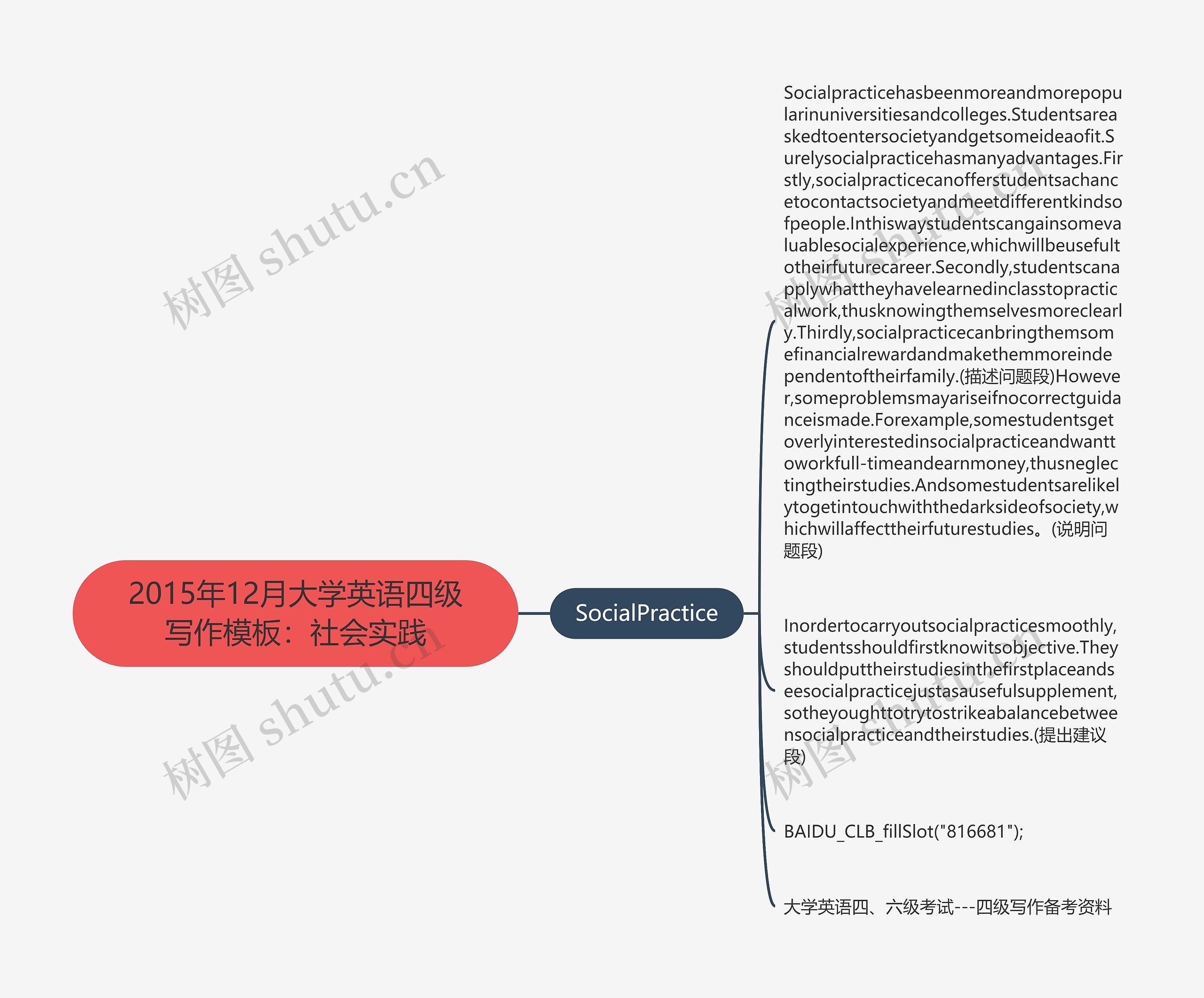 2015年12月大学英语四级写作：社会实践思维导图