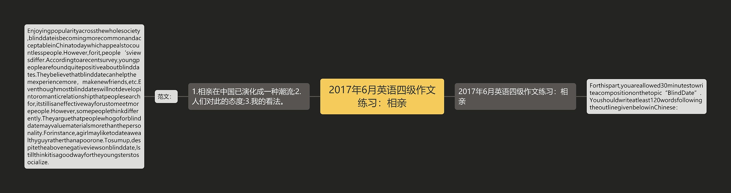 2017年6月英语四级作文练习：相亲思维导图