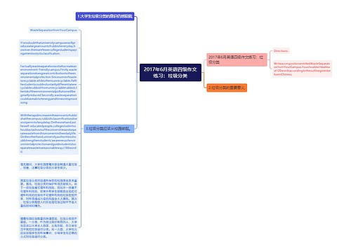 2017年6月英语四级作文练习：垃圾分类