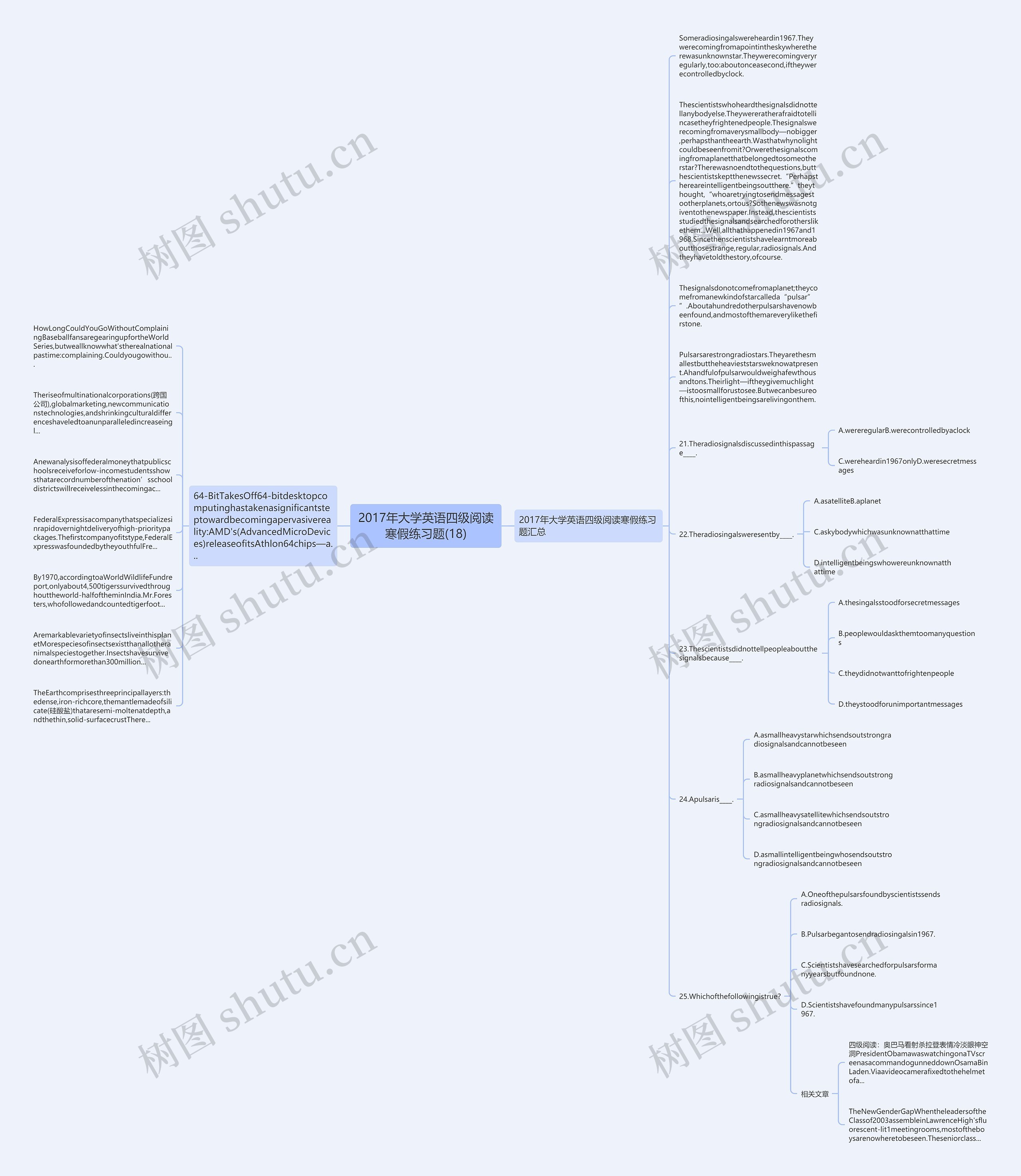 2017年大学英语四级阅读寒假练习题(18)思维导图