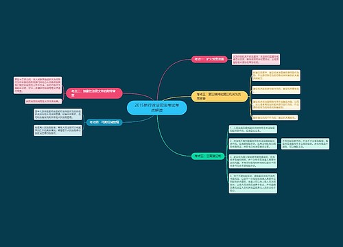2015新行诉法司法考试考点解读