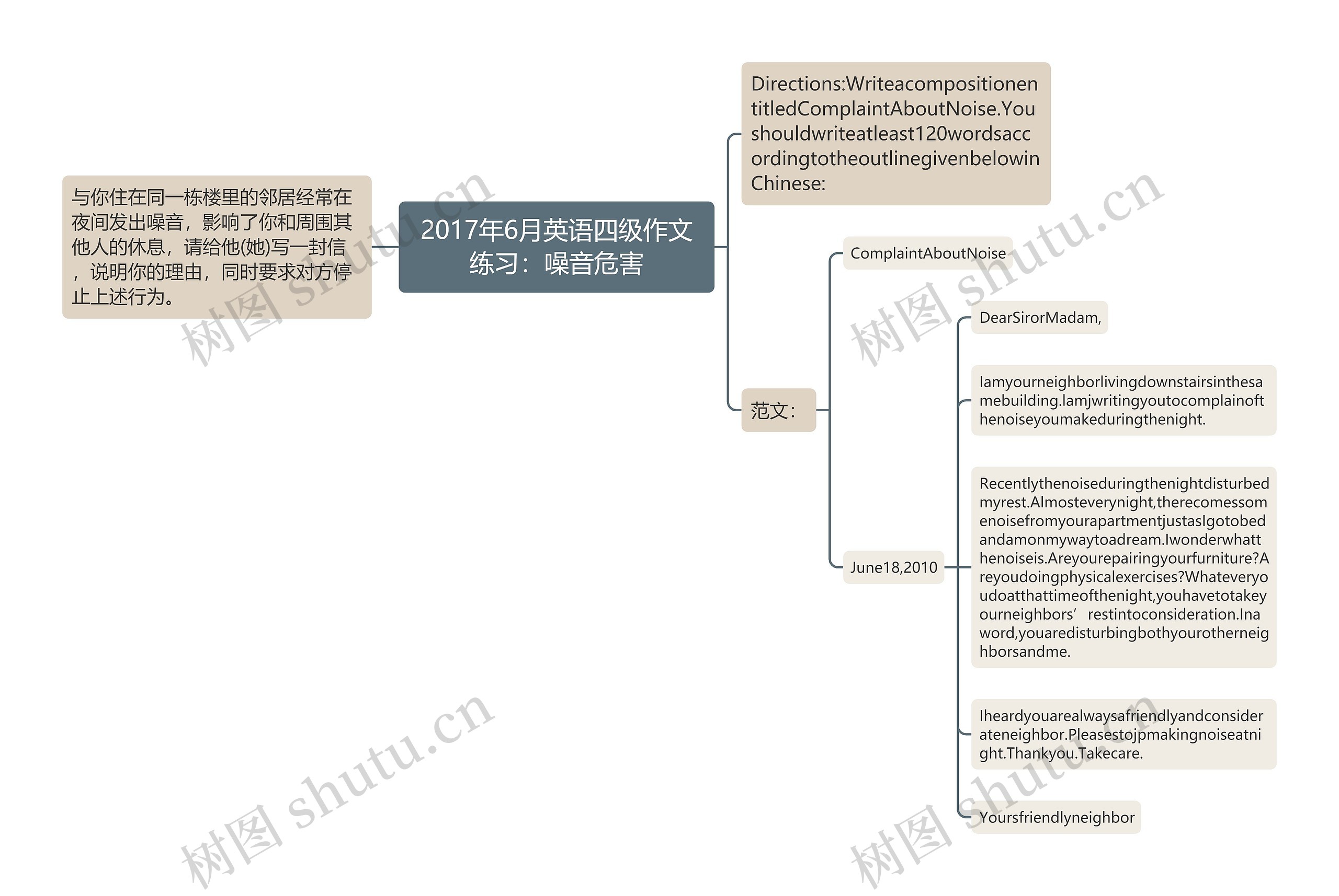 2017年6月英语四级作文练习：噪音危害思维导图