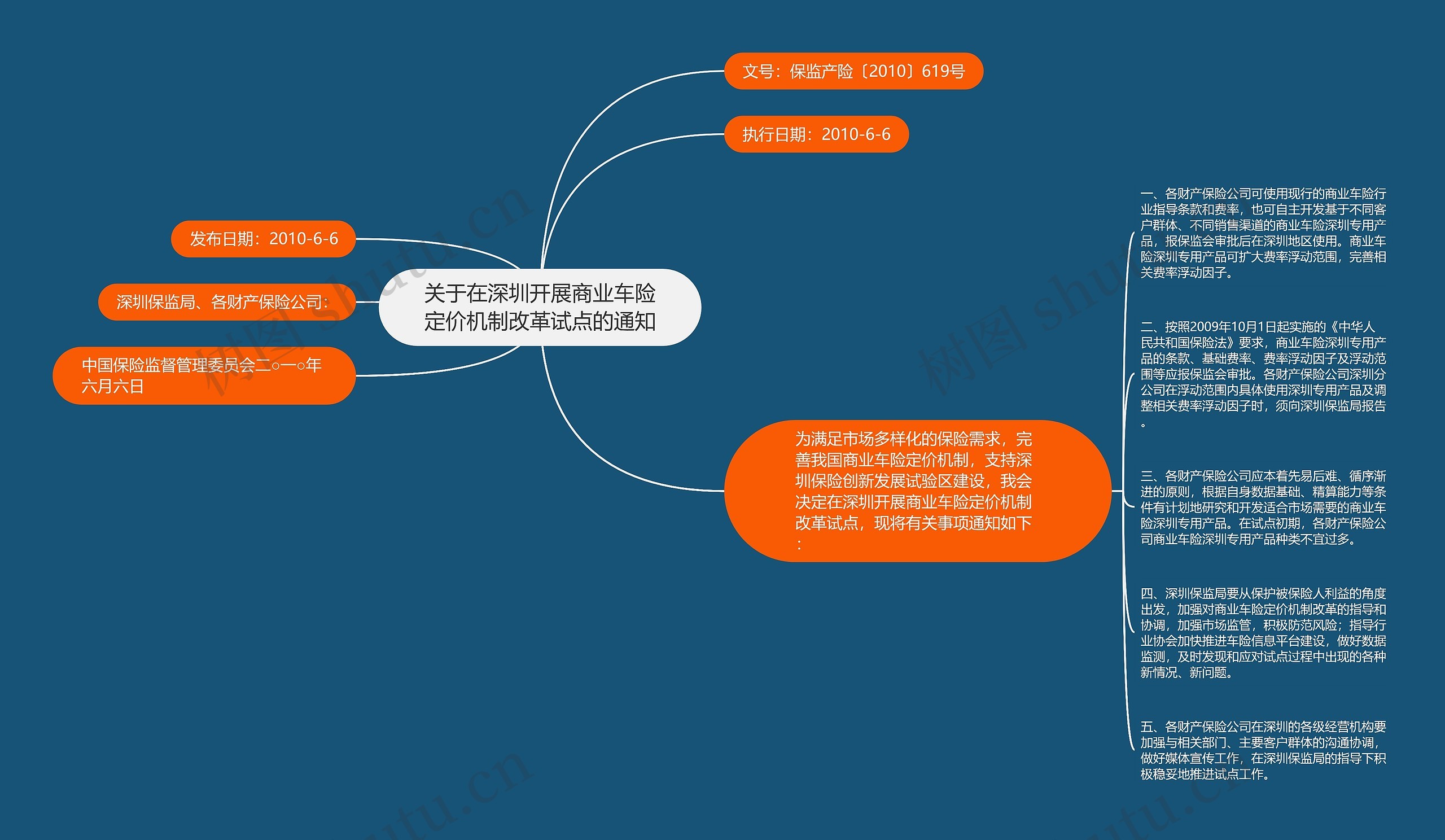 关于在深圳开展商业车险定价机制改革试点的通知