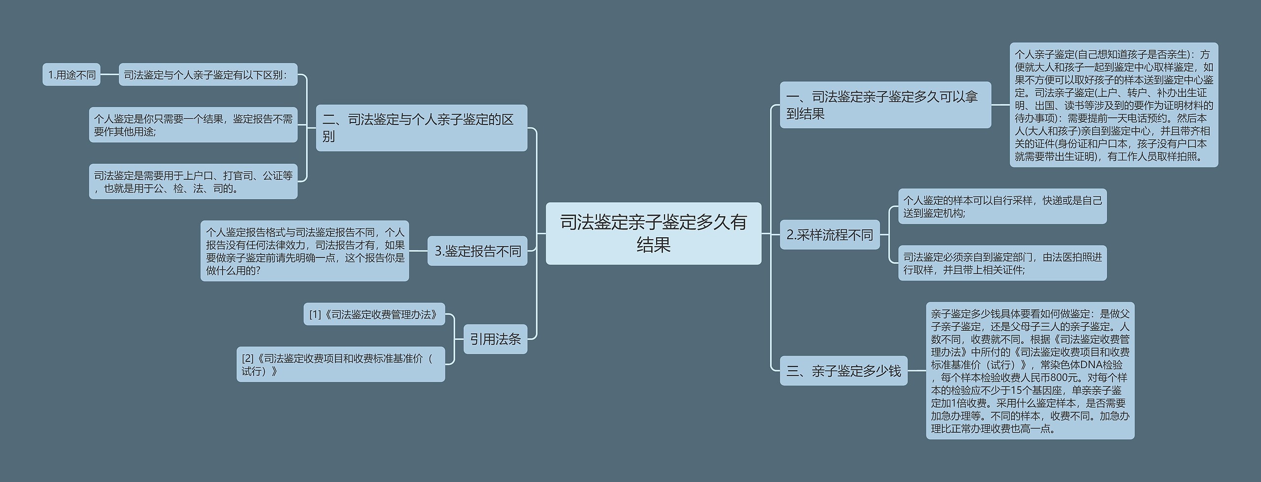 司法鉴定亲子鉴定多久有结果