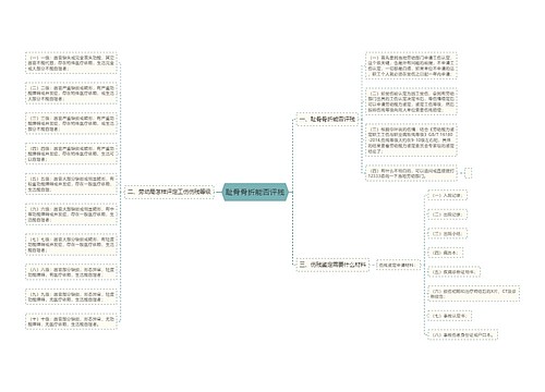 耻骨骨折能否评残