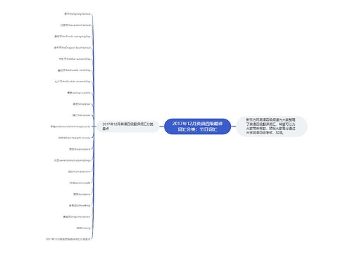 2017年12月英语四级翻译词汇分类：节日词汇