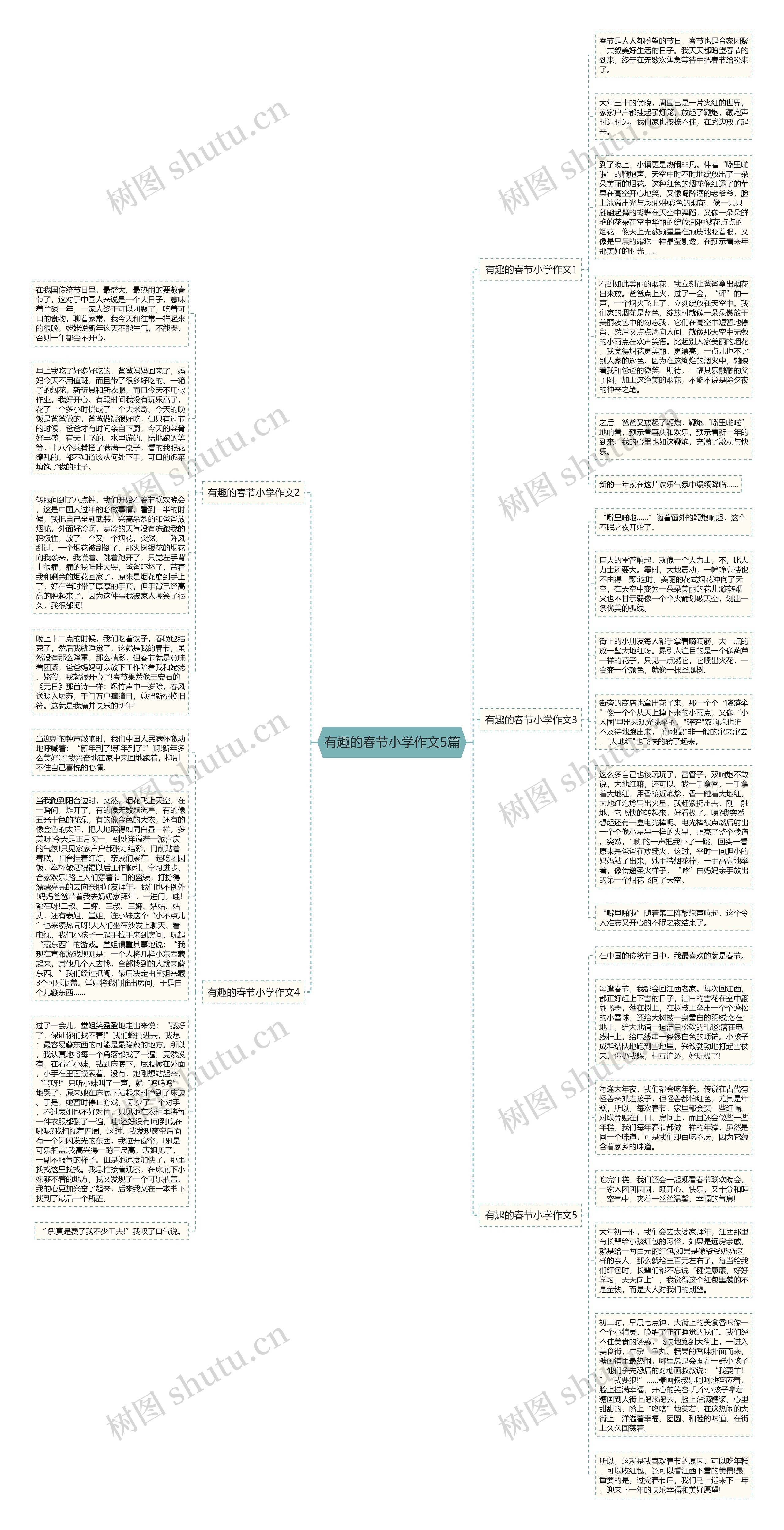 有趣的春节小学作文5篇思维导图