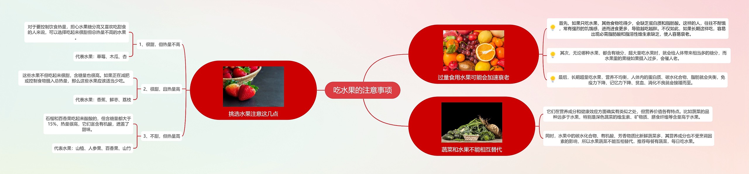 吃水果的注意事项思维导图