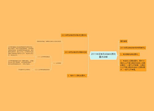 2011年司考刑诉审判原则重点讲解