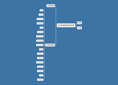 大学英语四级语法目录