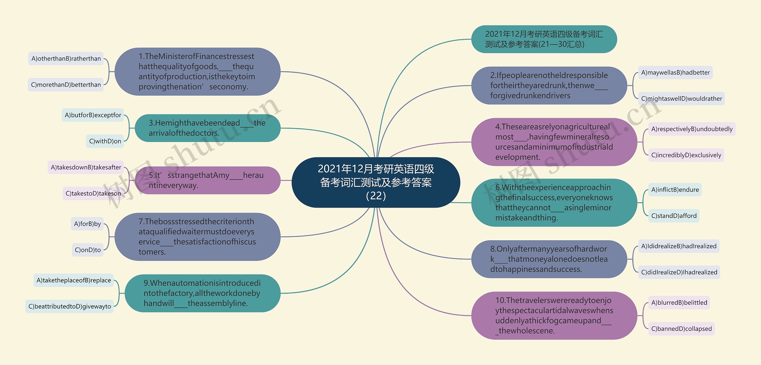 2021年12月考研英语四级备考词汇测试及参考答案（22）