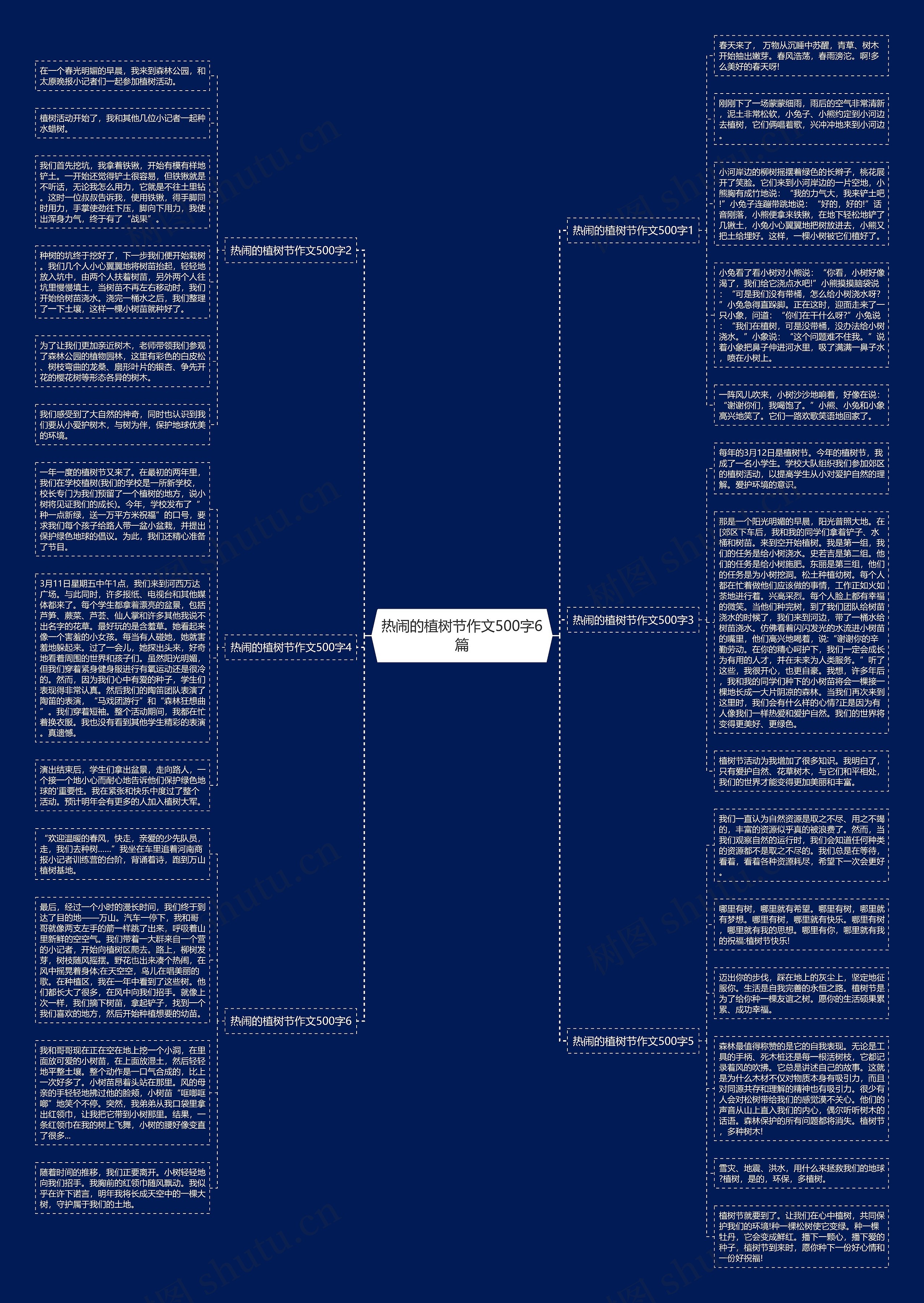 热闹的植树节作文500字6篇思维导图
