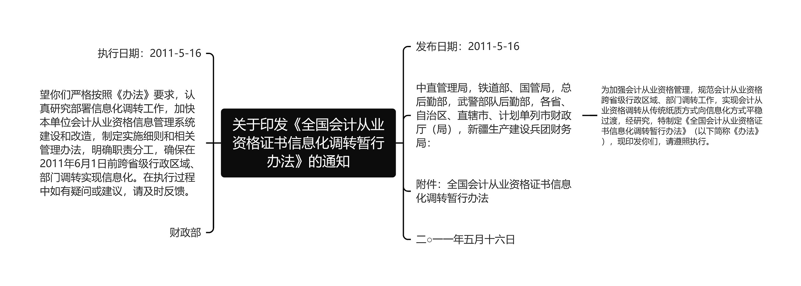 关于印发《全国会计从业资格证书信息化调转暂行办法》的通知