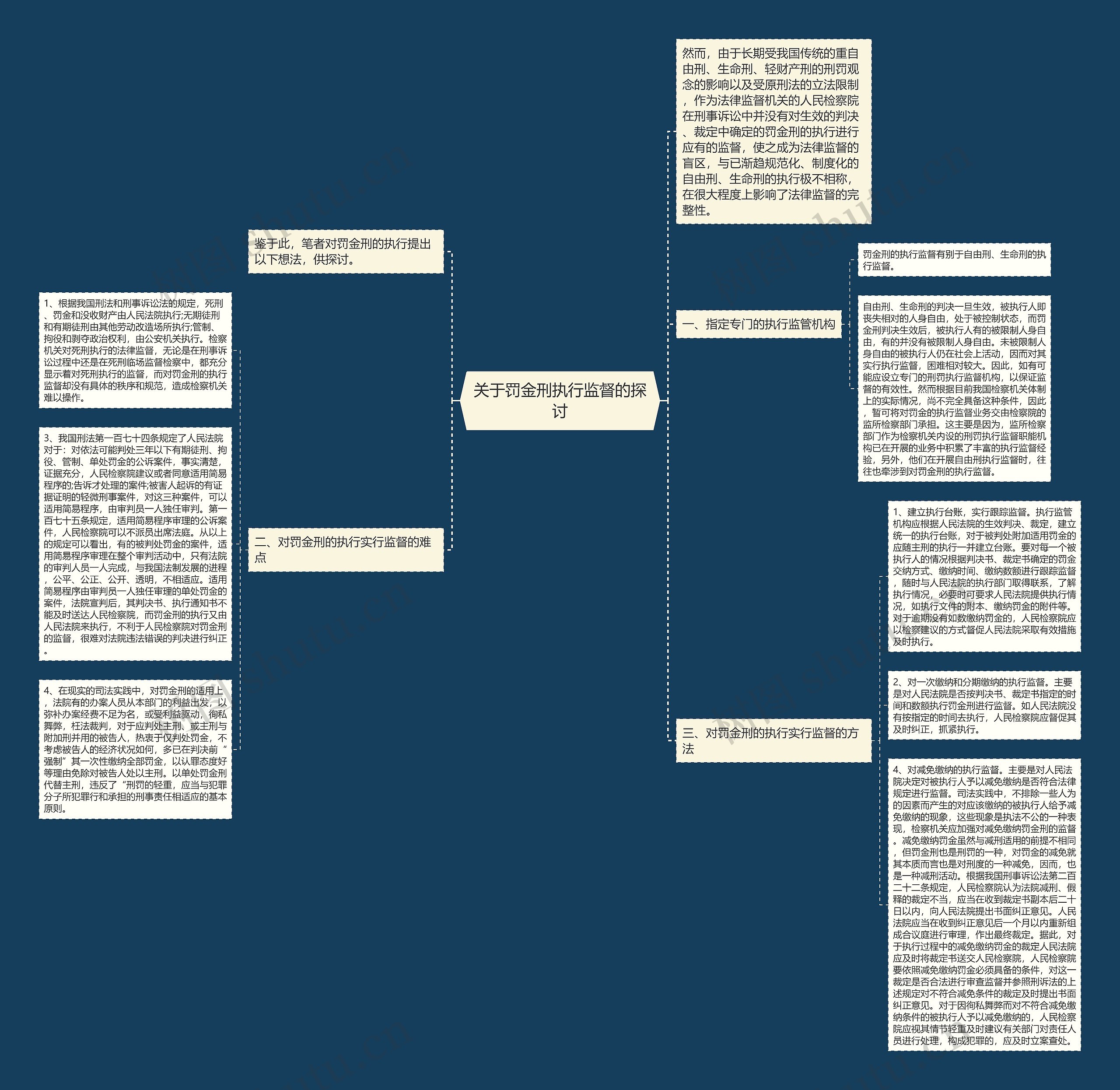 关于罚金刑执行监督的探讨 关于罚金刑执行监督的探讨