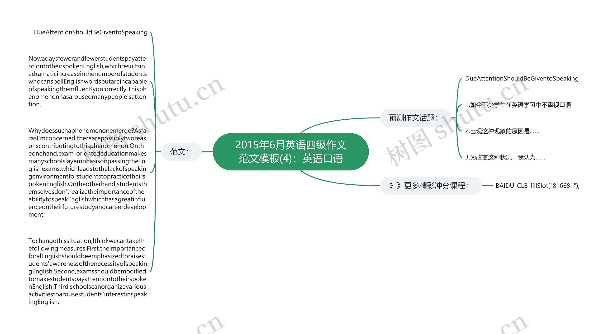 2015年6月英语四级作文范文(4)：英语口语思维导图