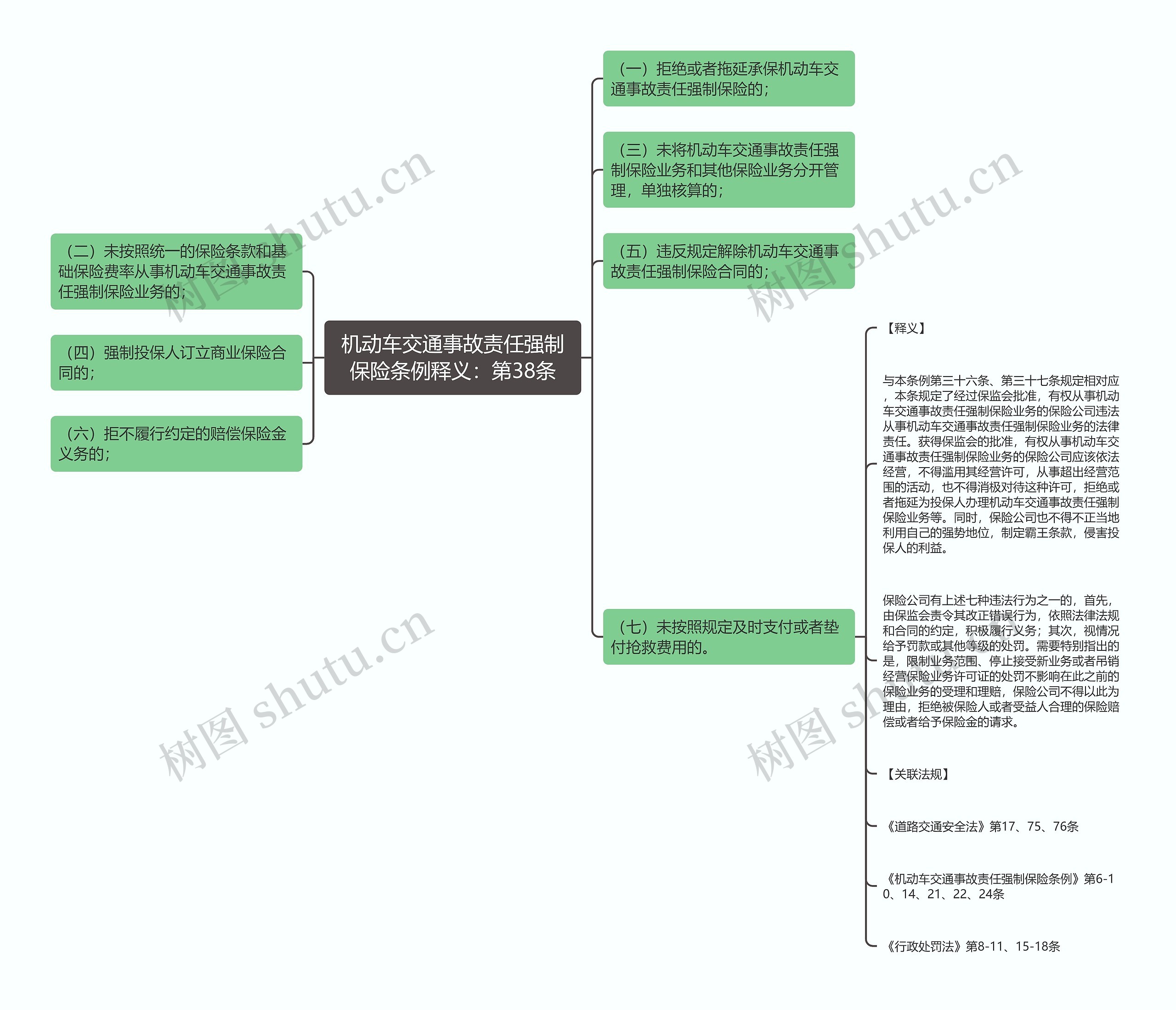 机动车交通事故责任强制保险条例释义：第38条思维导图