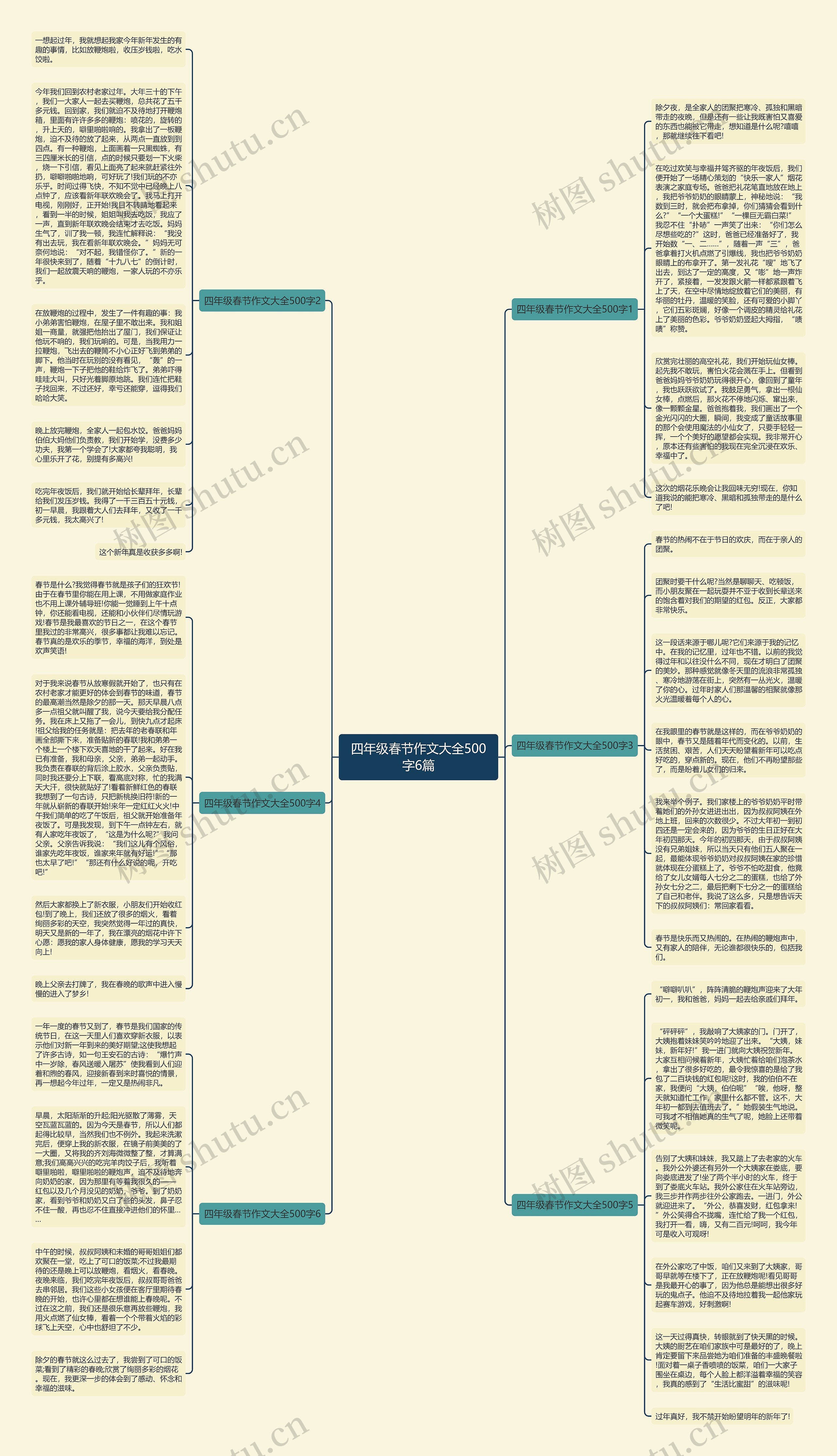 四年级春节作文大全500字6篇思维导图