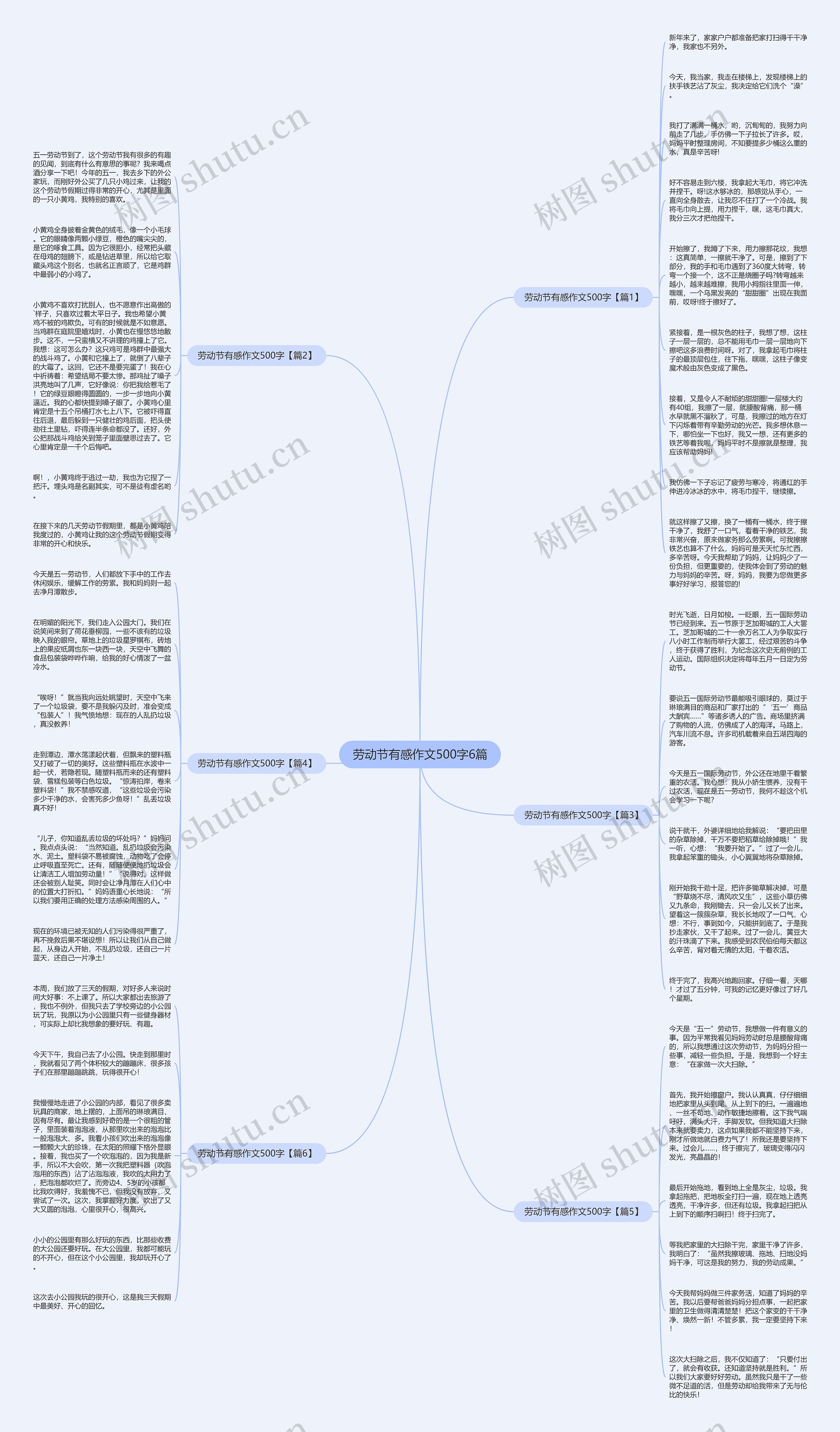 劳动节有感作文500字6篇思维导图