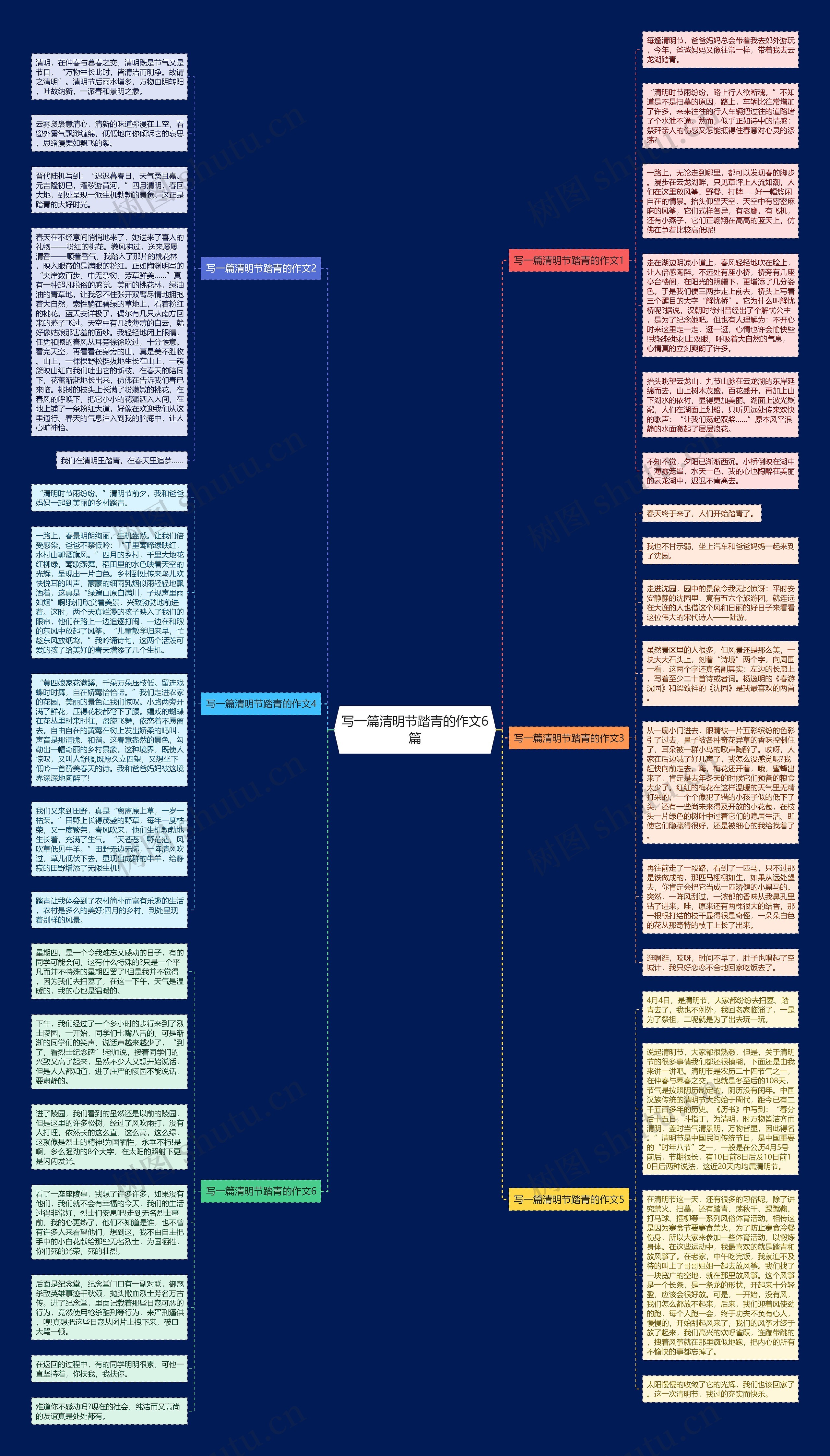 写一篇清明节踏青的作文6篇思维导图