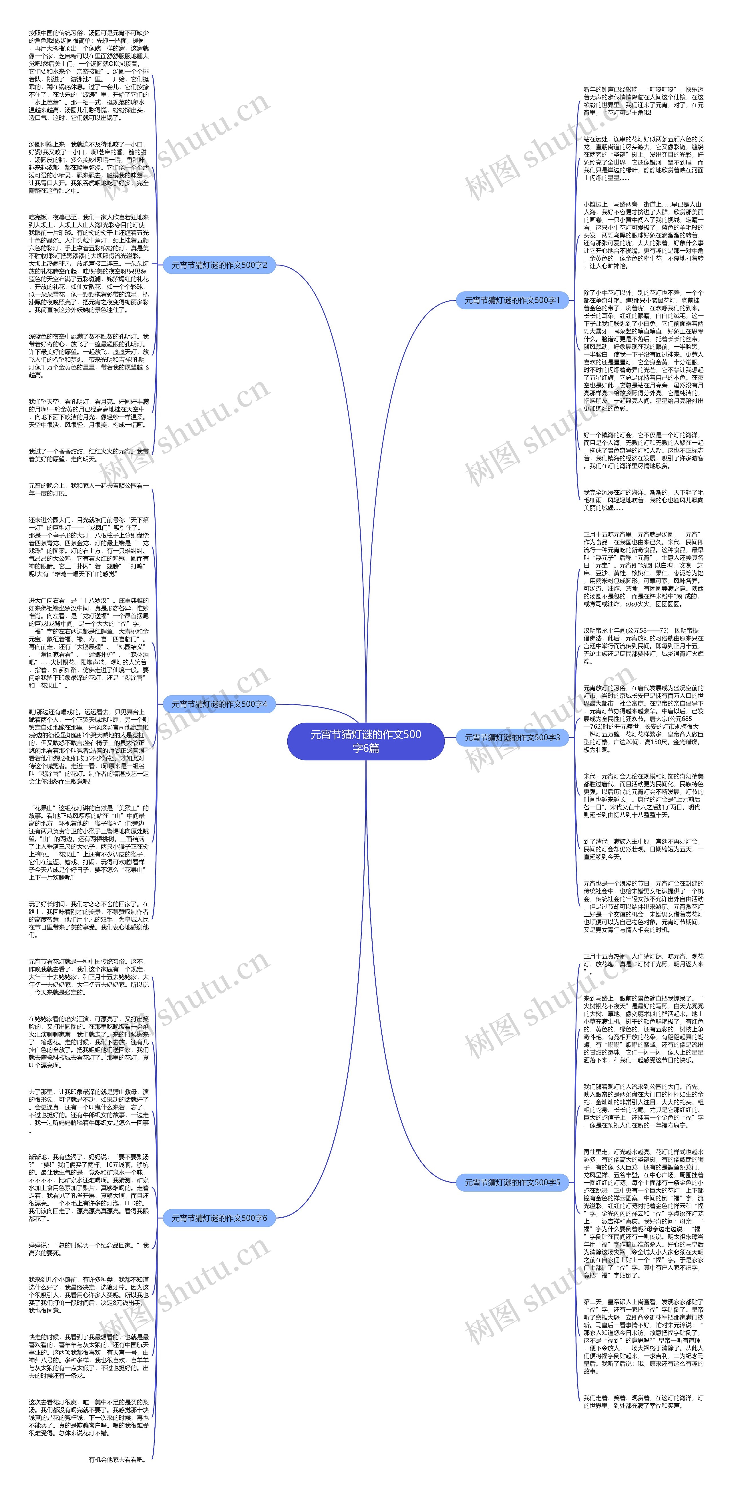 元宵节猜灯谜的作文500字6篇思维导图