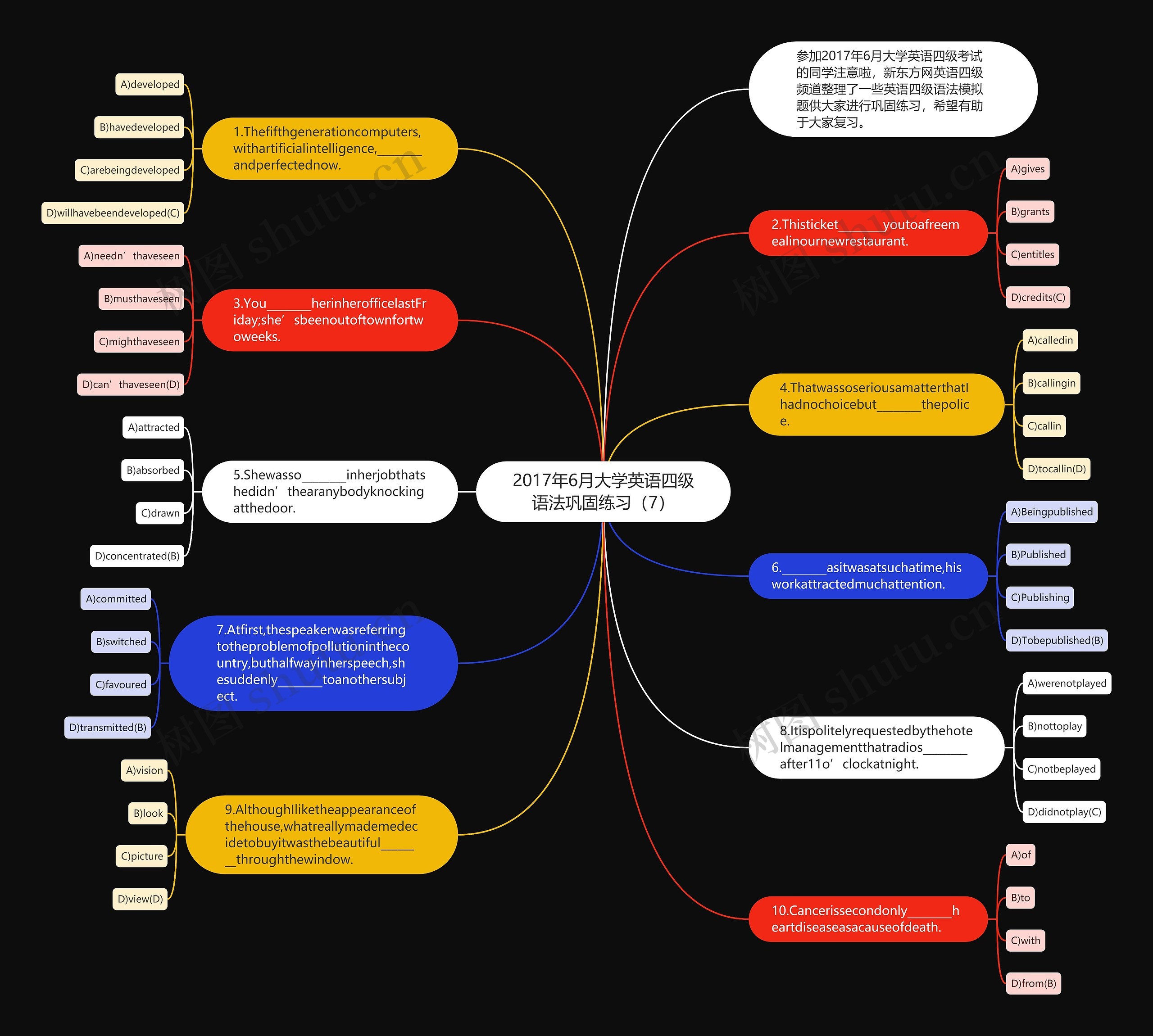 2017年6月大学英语四级语法巩固练习（7）思维导图