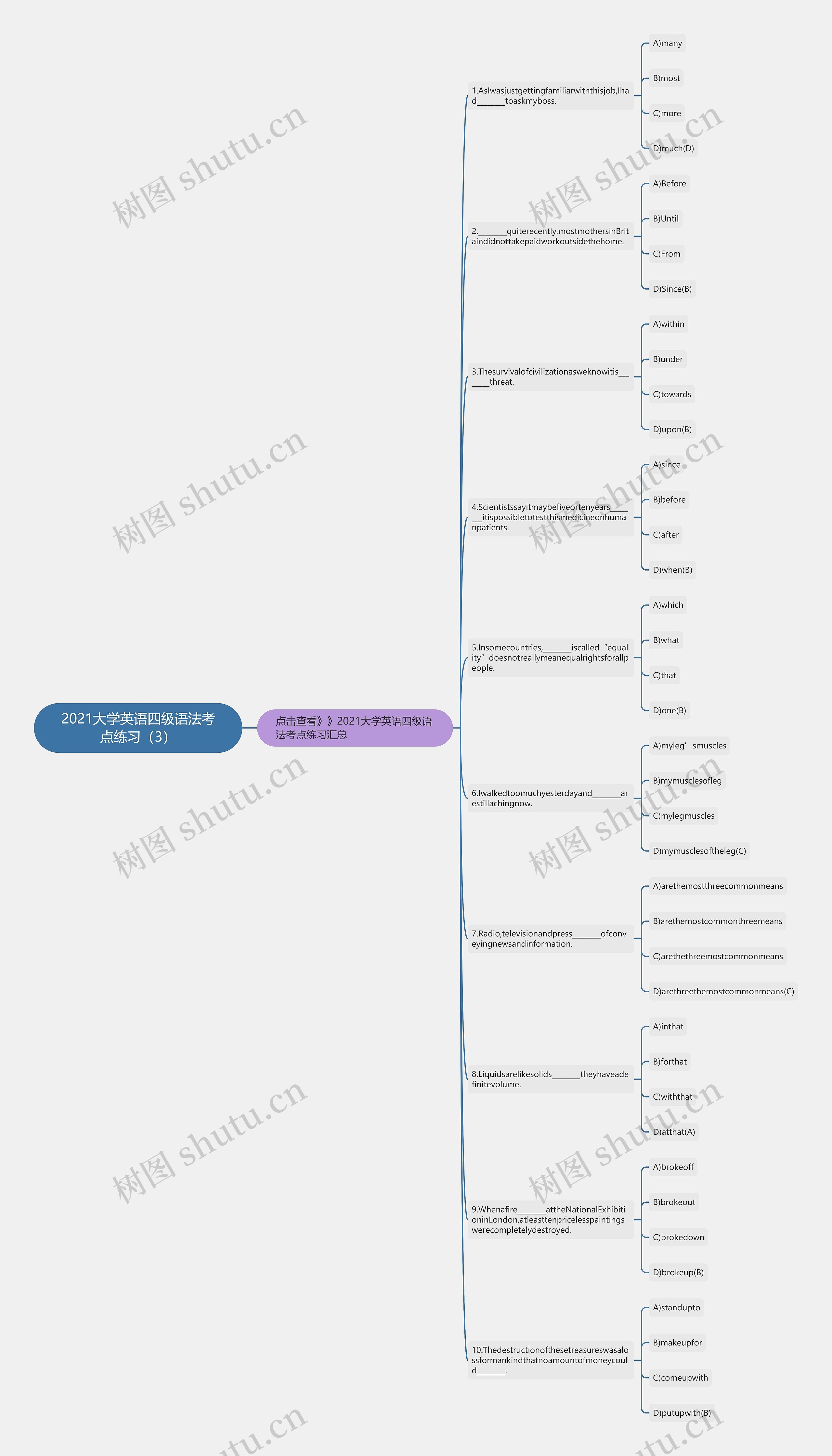 2021大学英语四级语法考点练习（3）思维导图