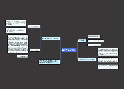 谈司法考试的重心