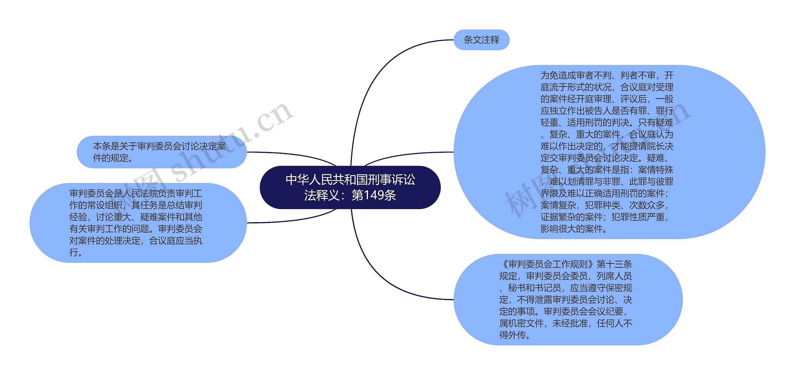 中华人民共和国刑事诉讼法释义：第149条